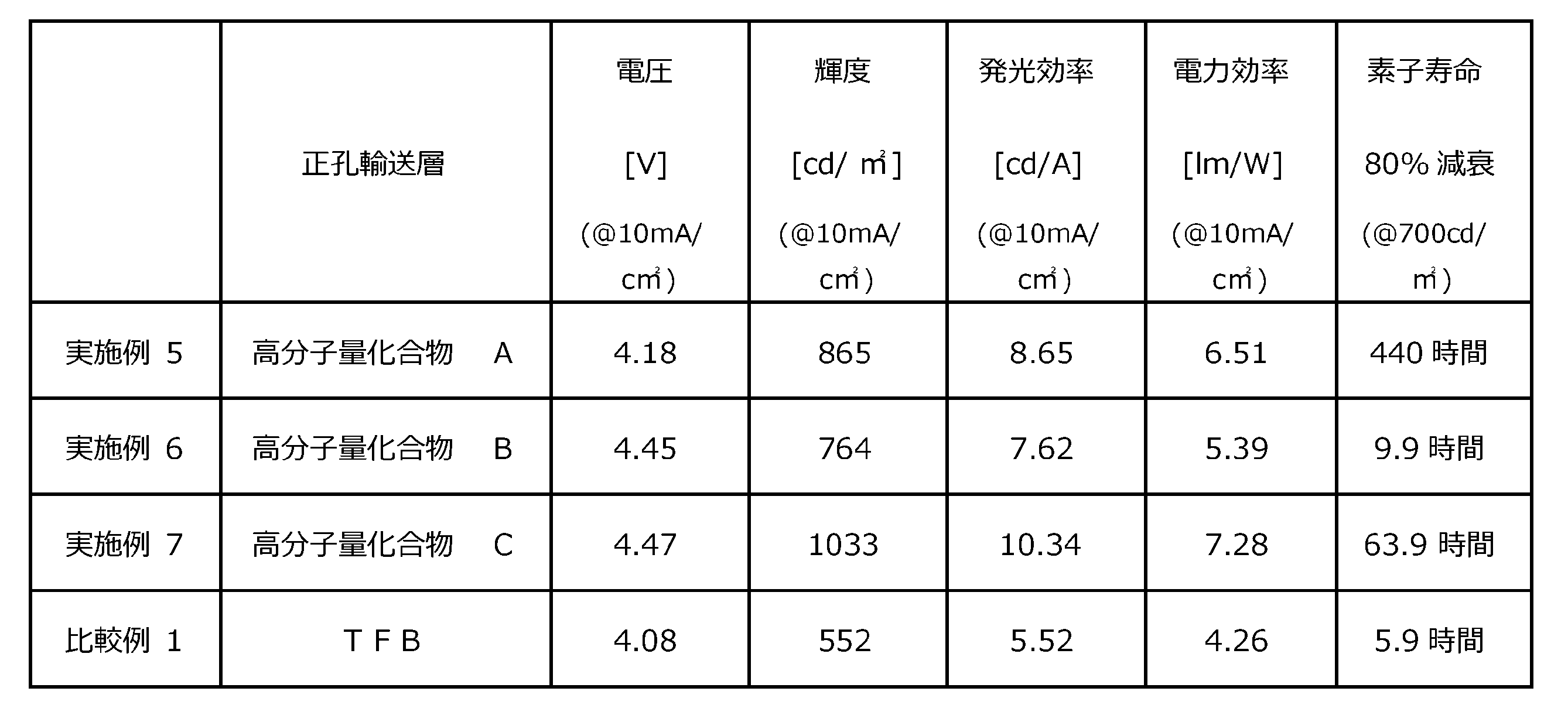 Figure JPOXMLDOC01-appb-T000019