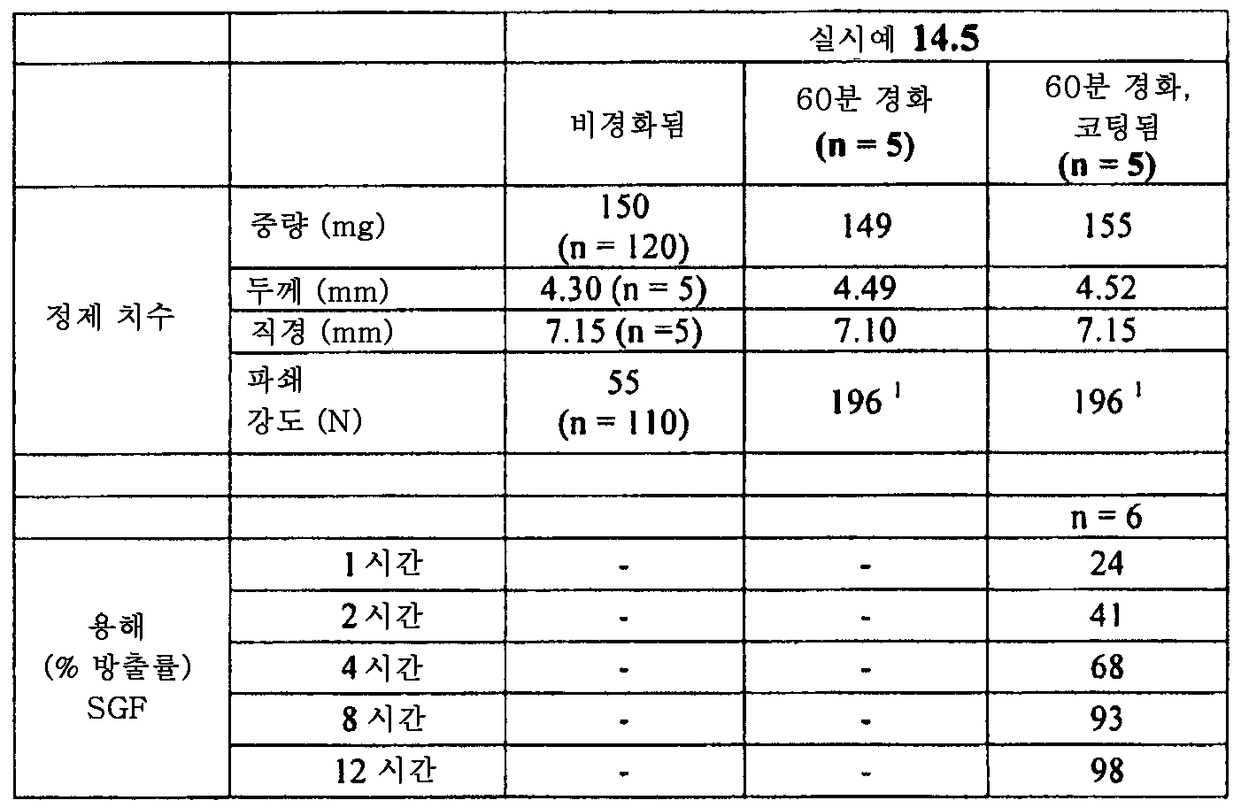 Figure 112015061795592-pat00070