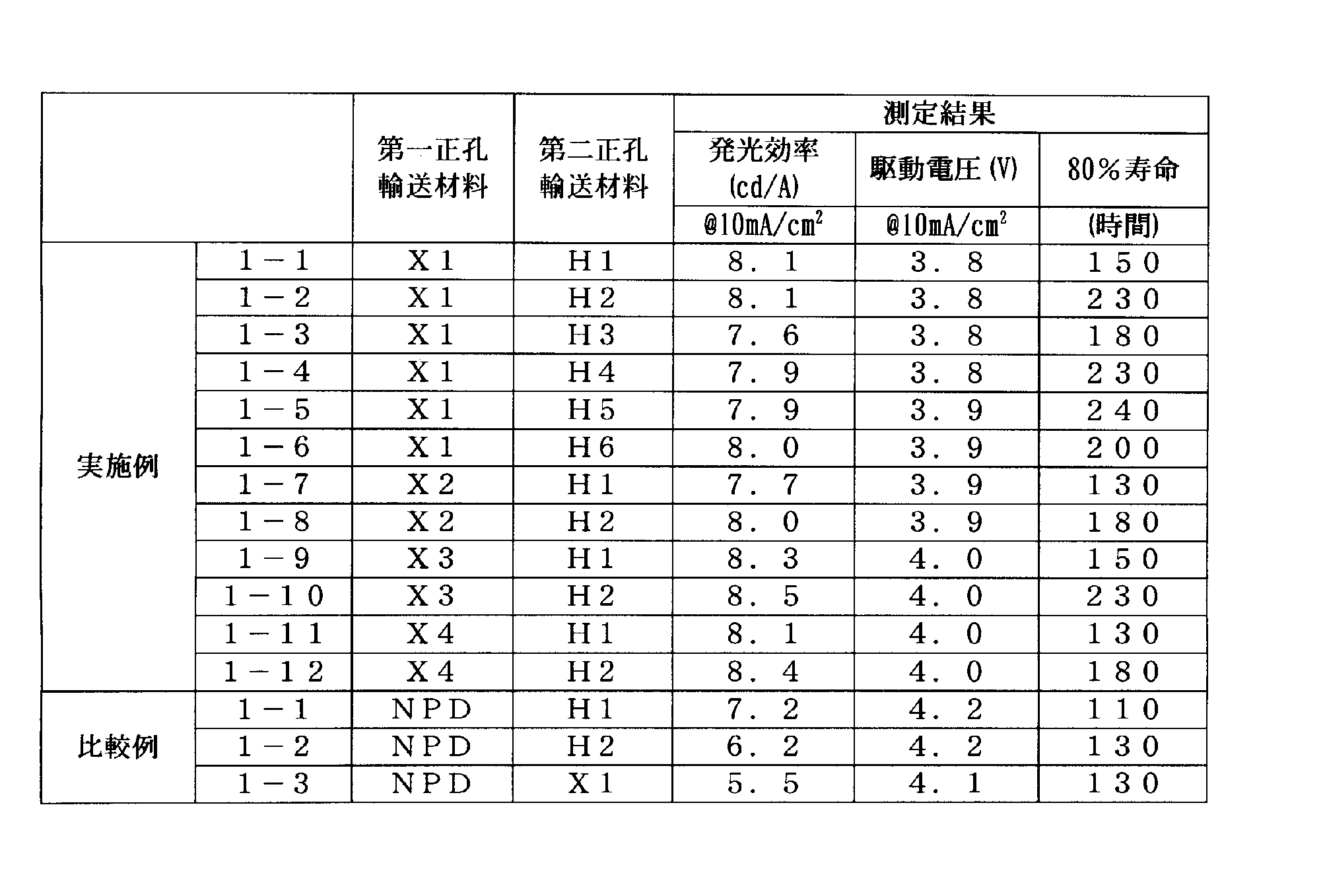 Figure JPOXMLDOC01-appb-T000106