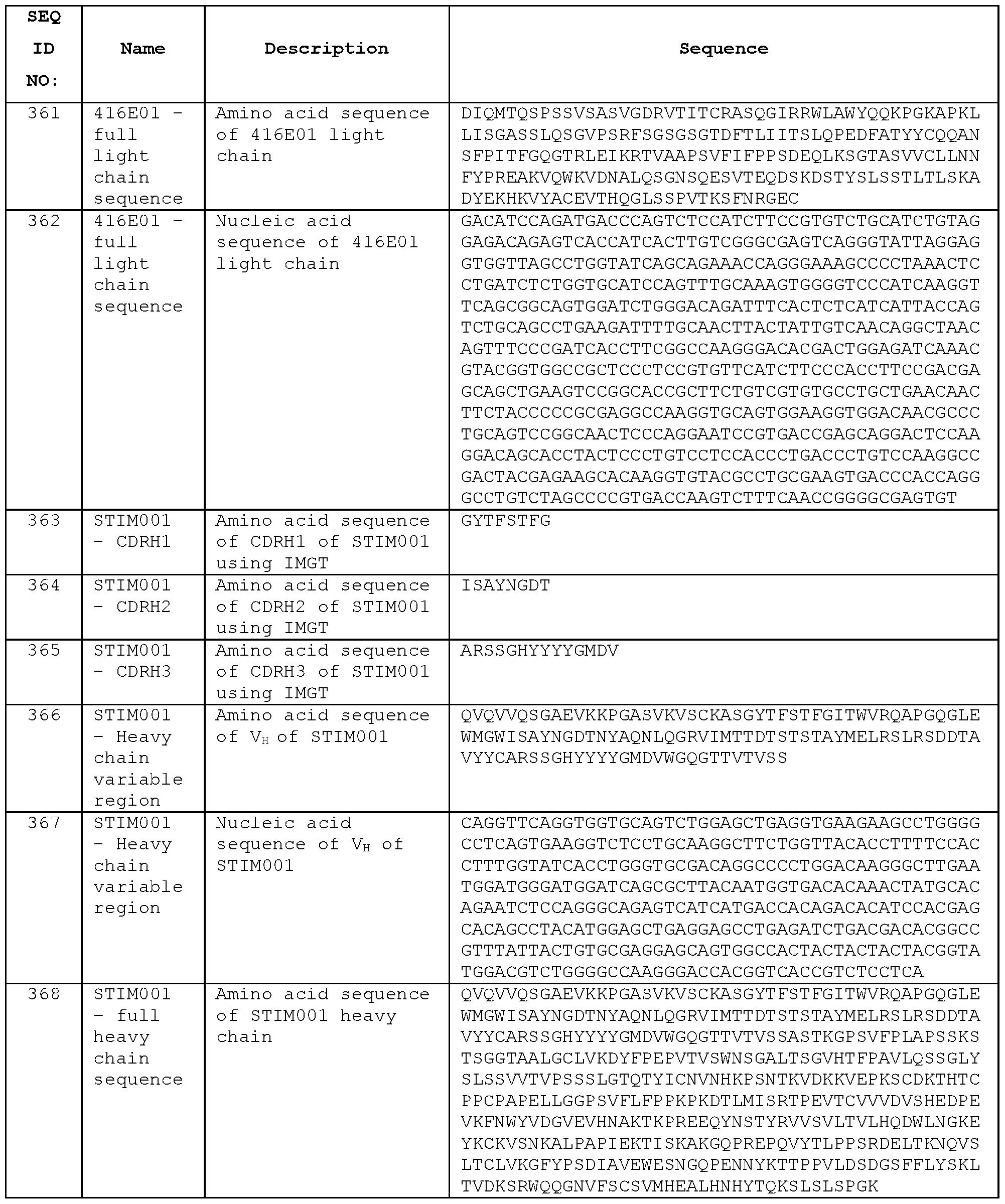 Figure imgf000234_0001