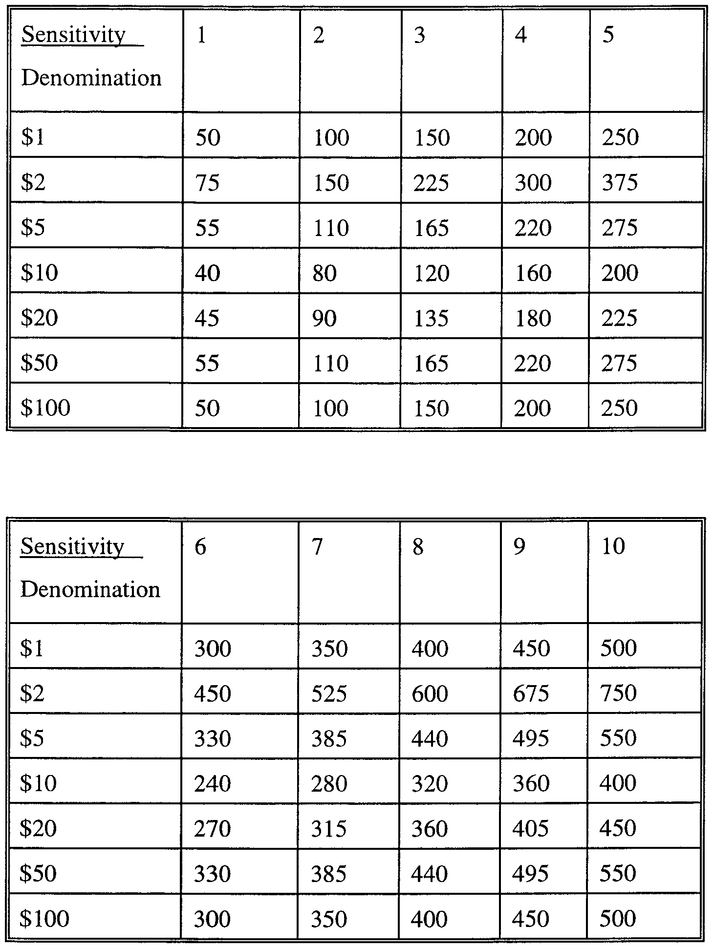 Figure imgf000029_0001