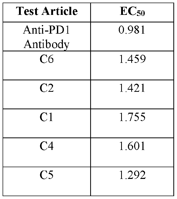 Figure imgf000138_0001