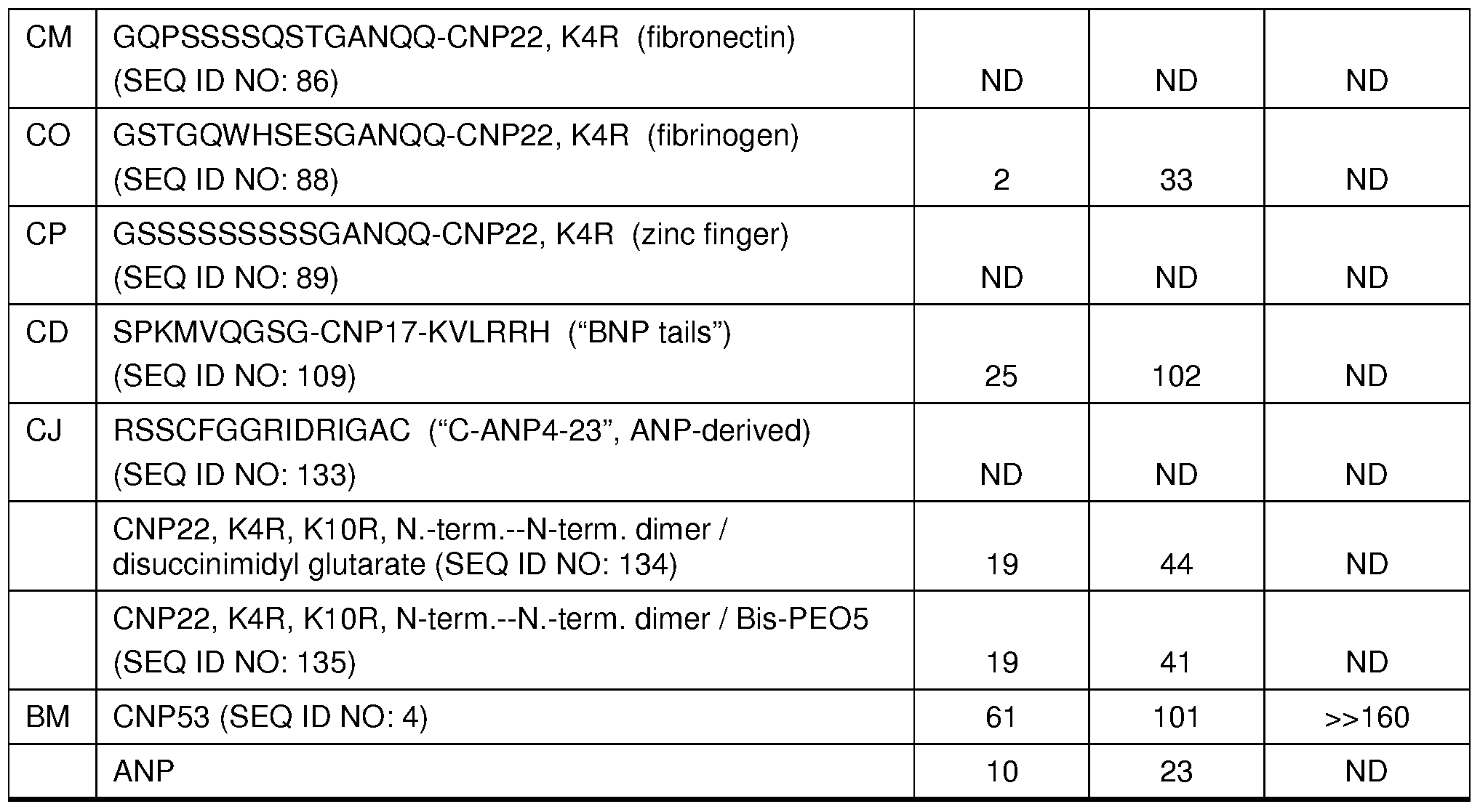 Figure imgf000094_0001