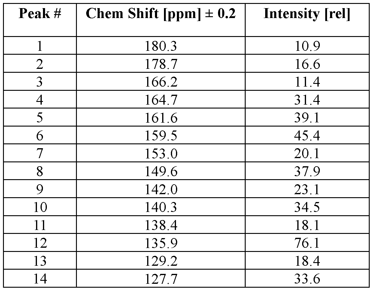 Figure imgf000214_0001