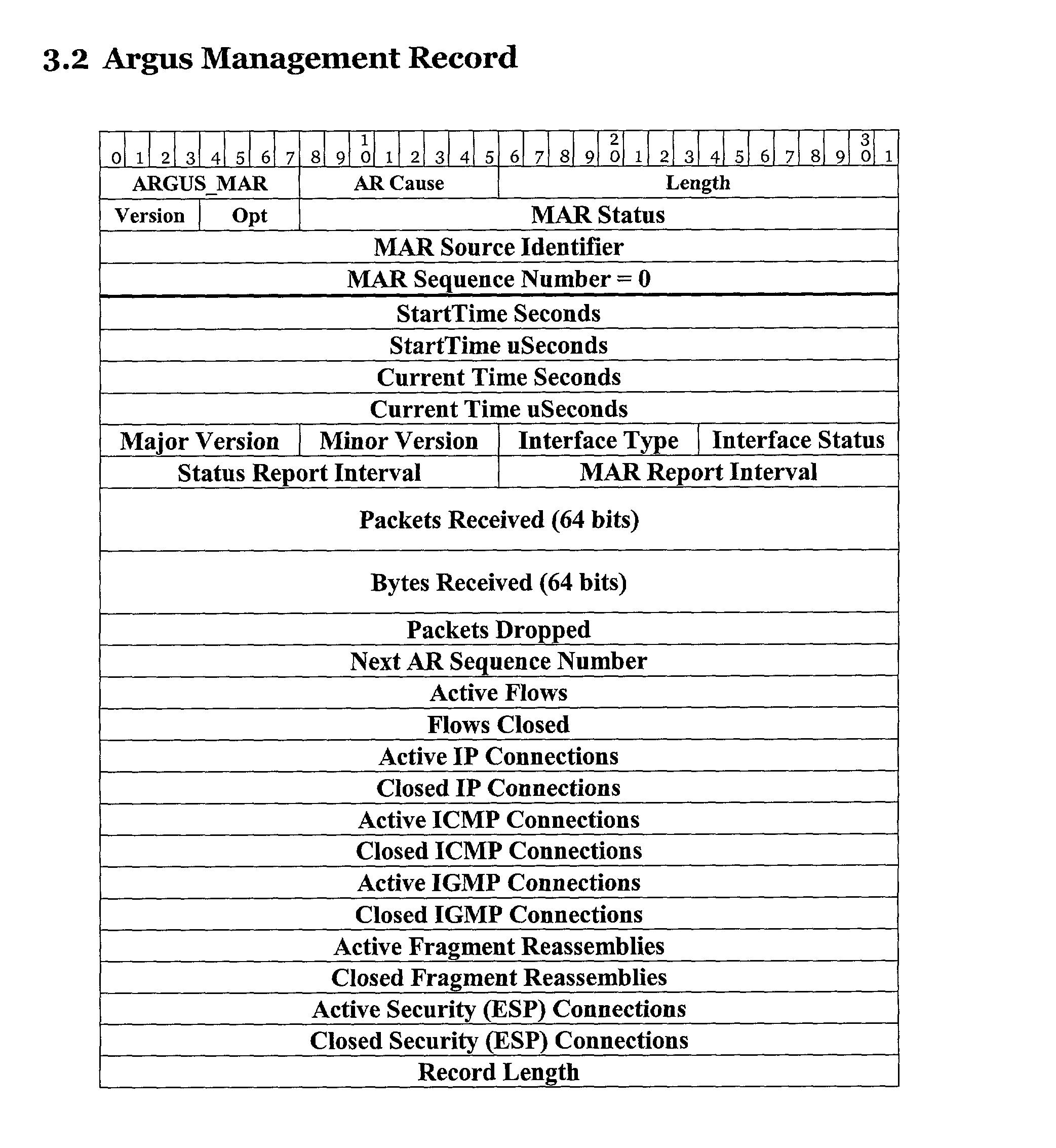 Figure US20030005145A1-20030102-P00003