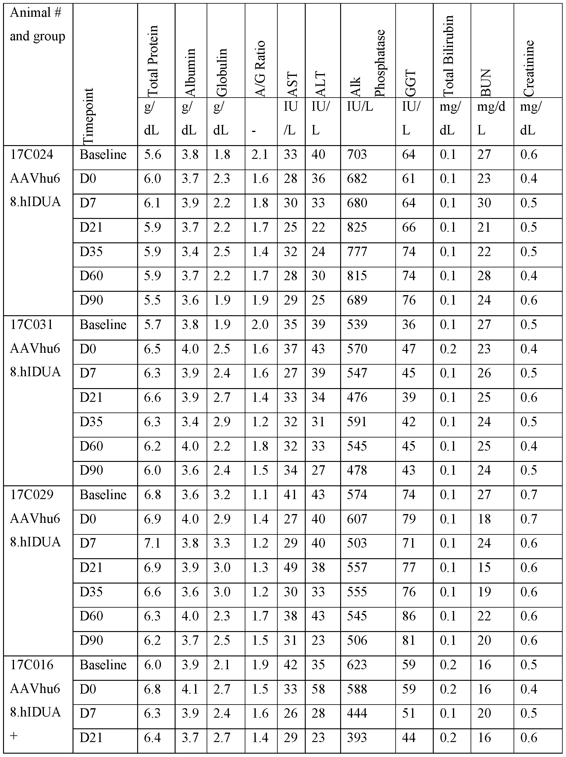 Figure imgf000091_0001