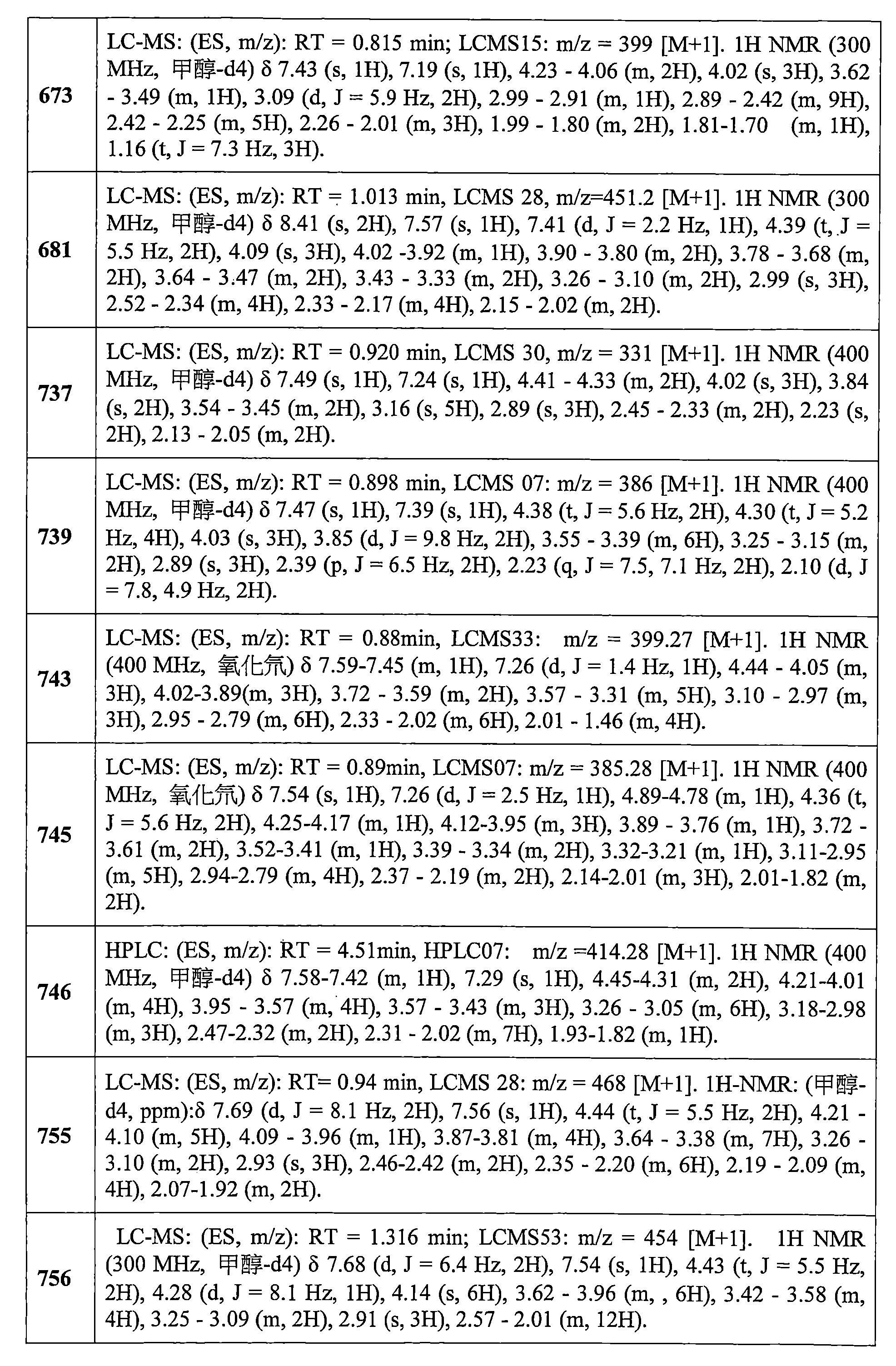 Figure 106112816-A0202-12-0643-487