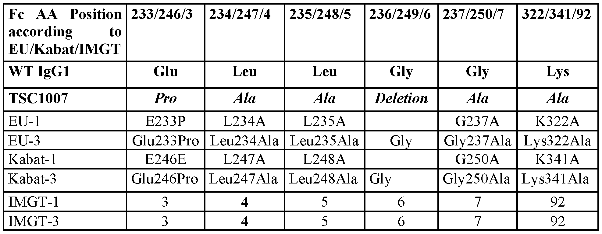 Figure imgf000096_0001