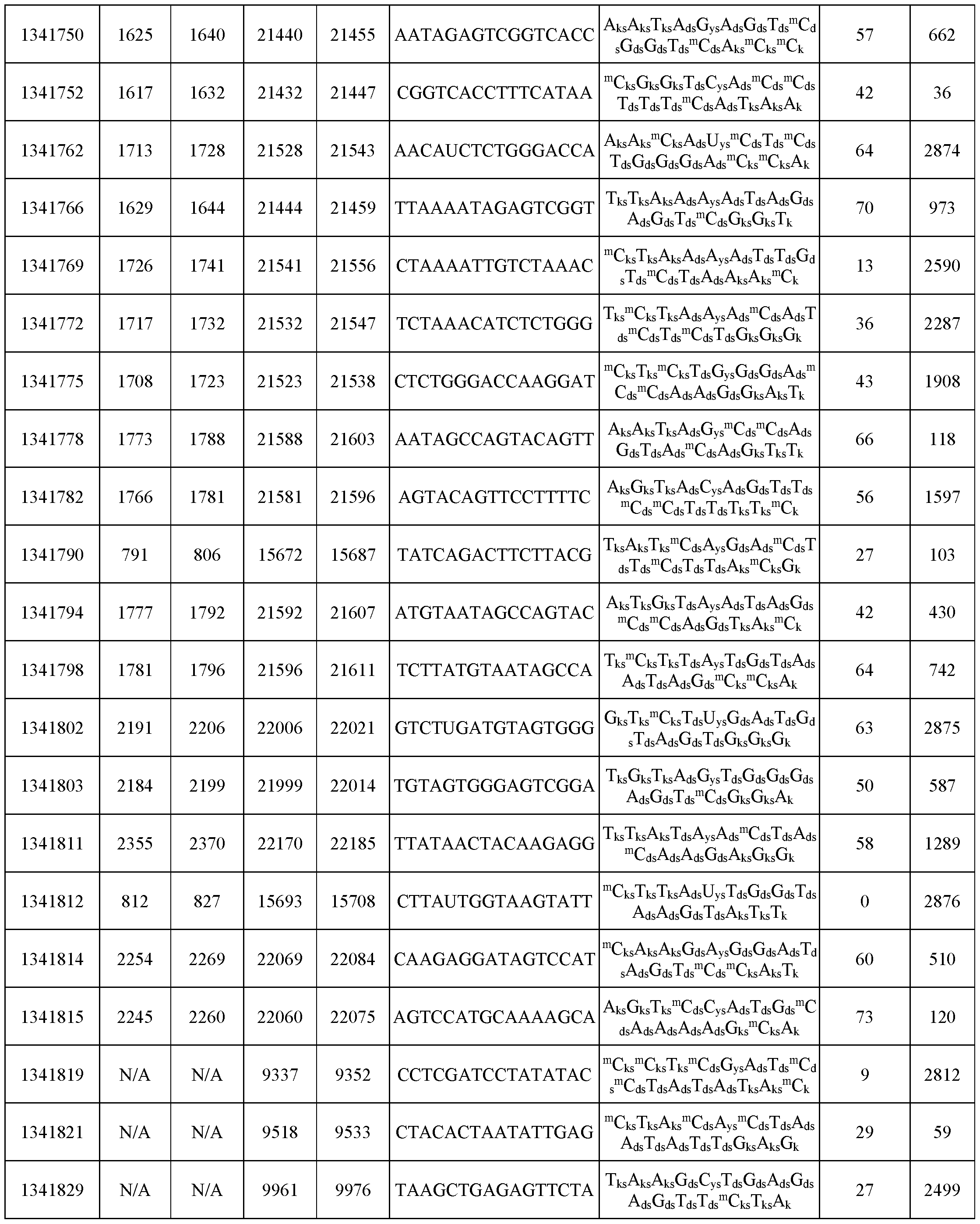 Figure imgf000241_0001