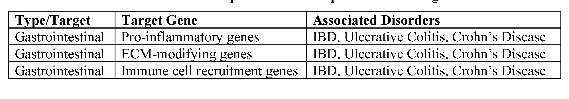 Figure imgf000147_0001
