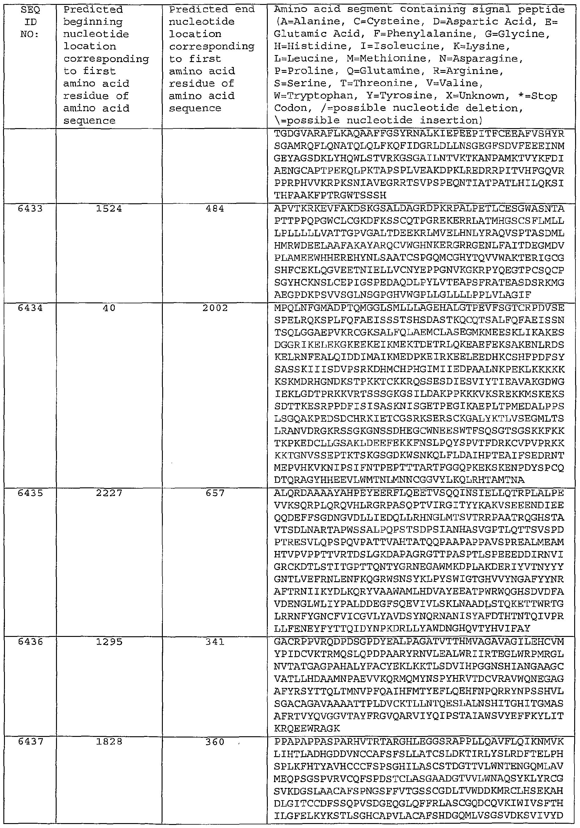 Figure imgf000506_0001