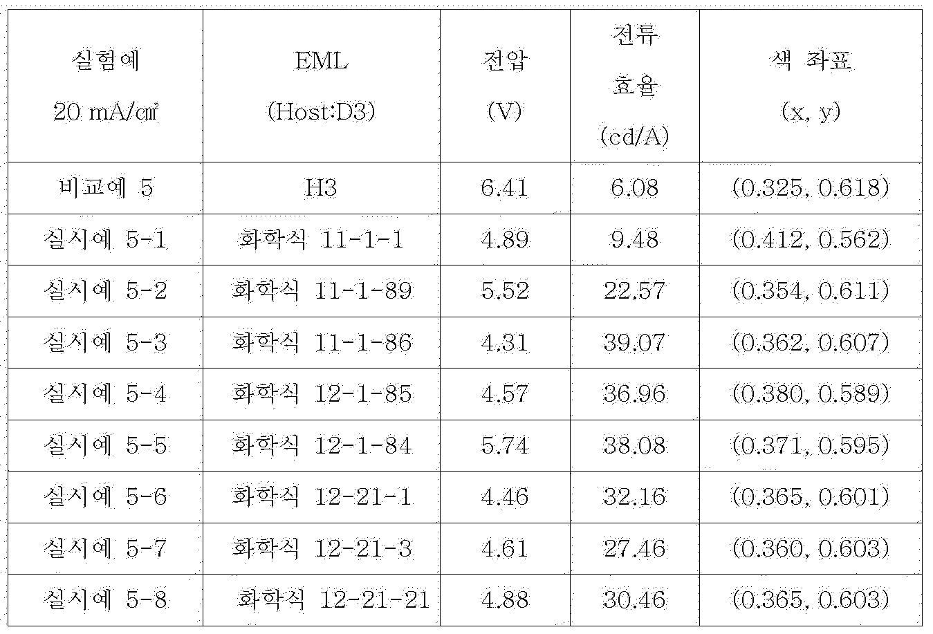 Figure PCTKR2009004689-appb-I000107