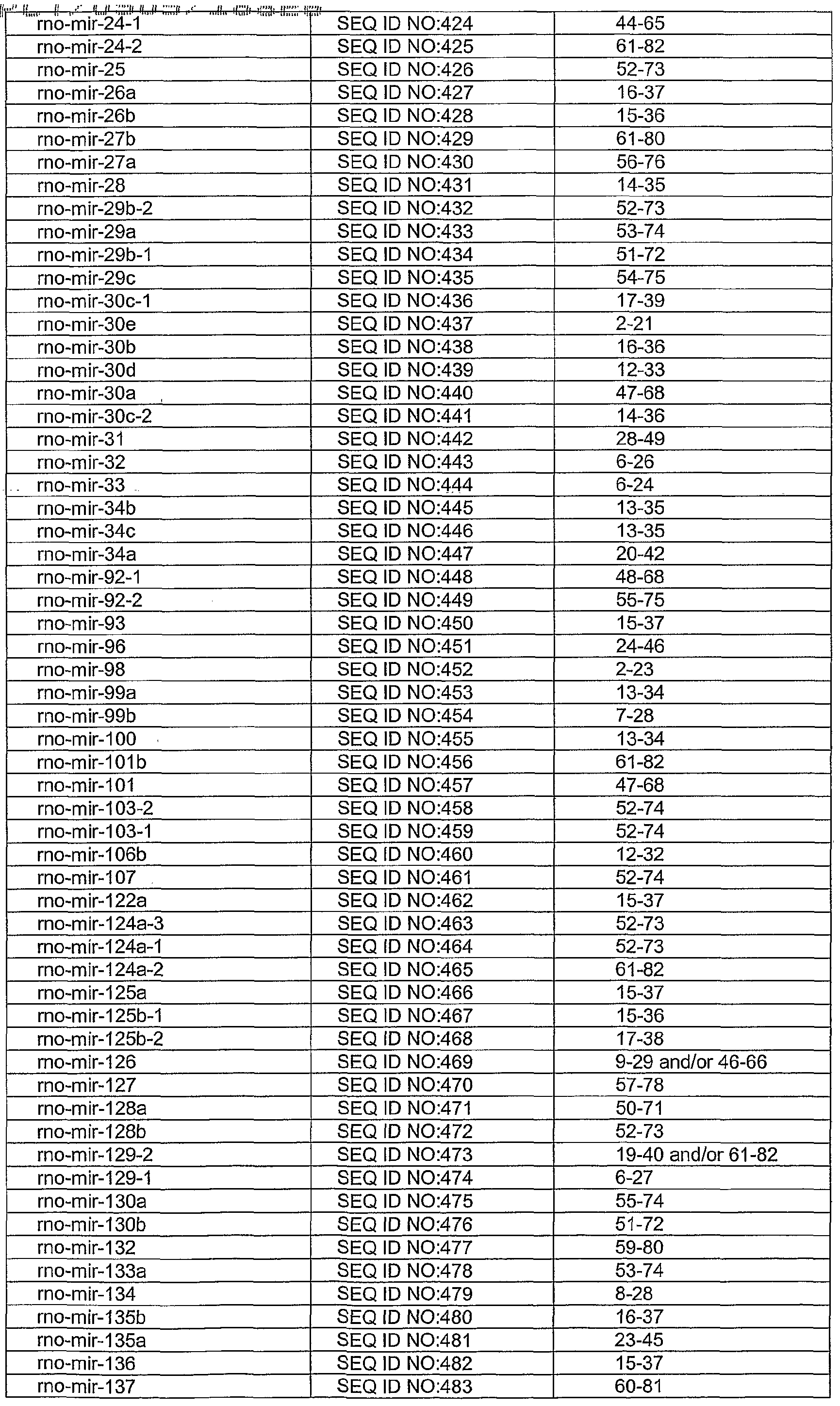 Figure imgf000048_0001