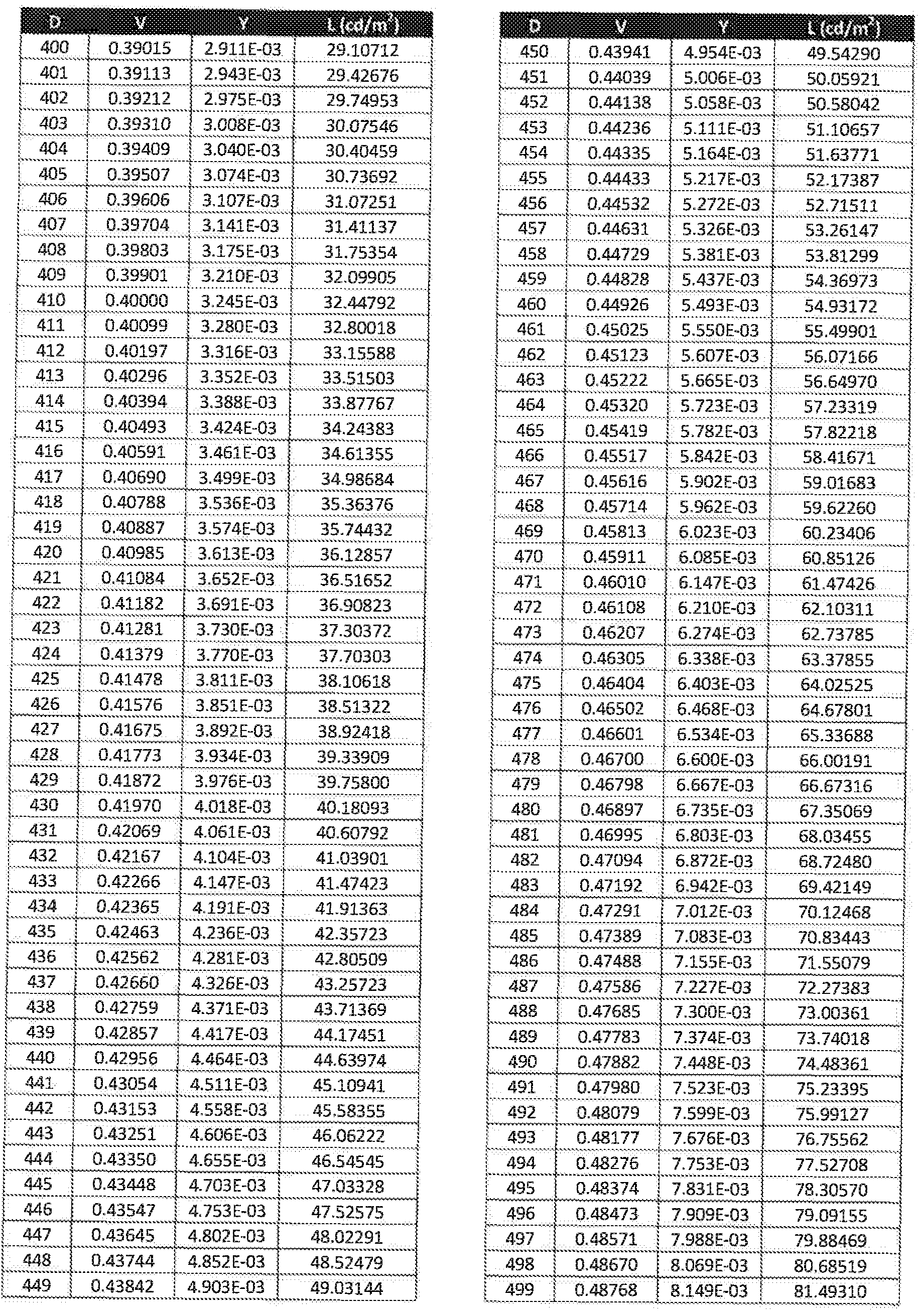Figure imgf000059_0001