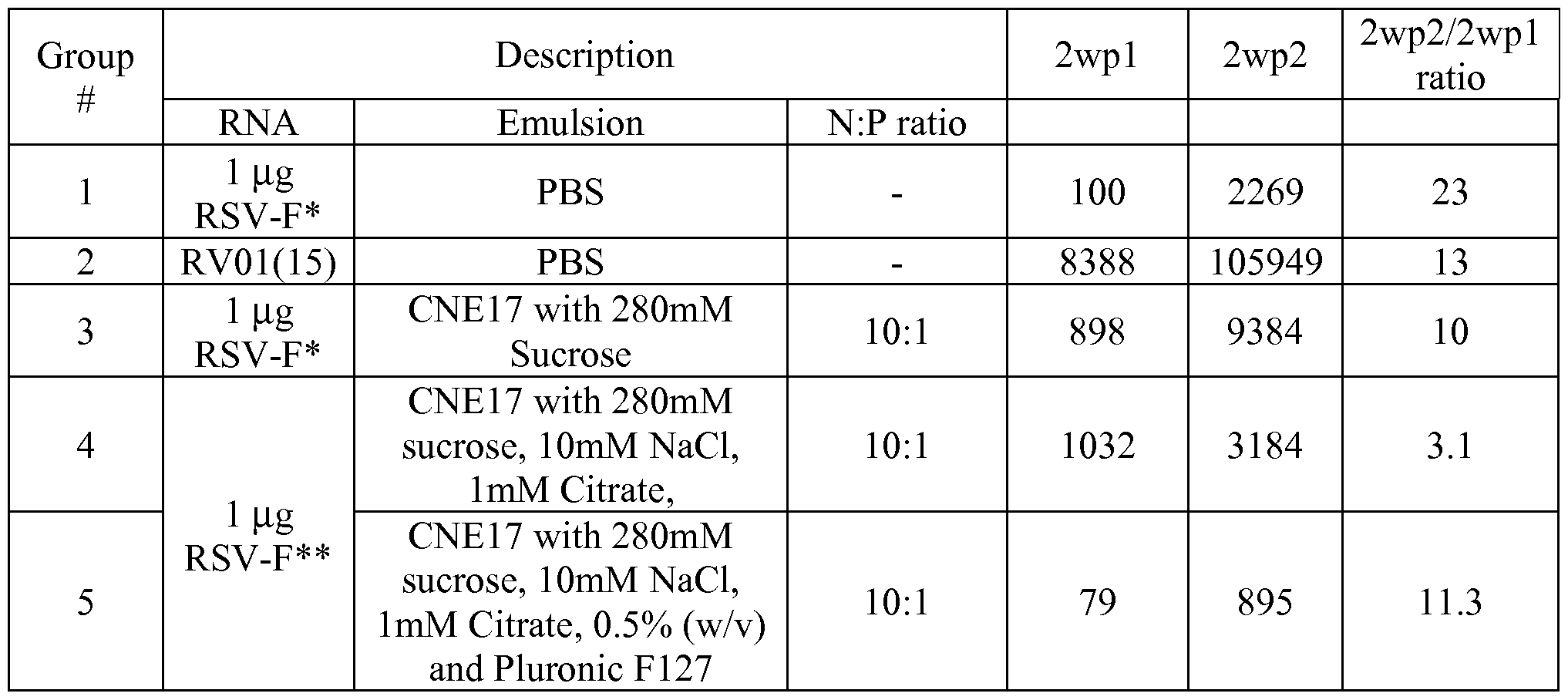 Figure imgf000117_0001