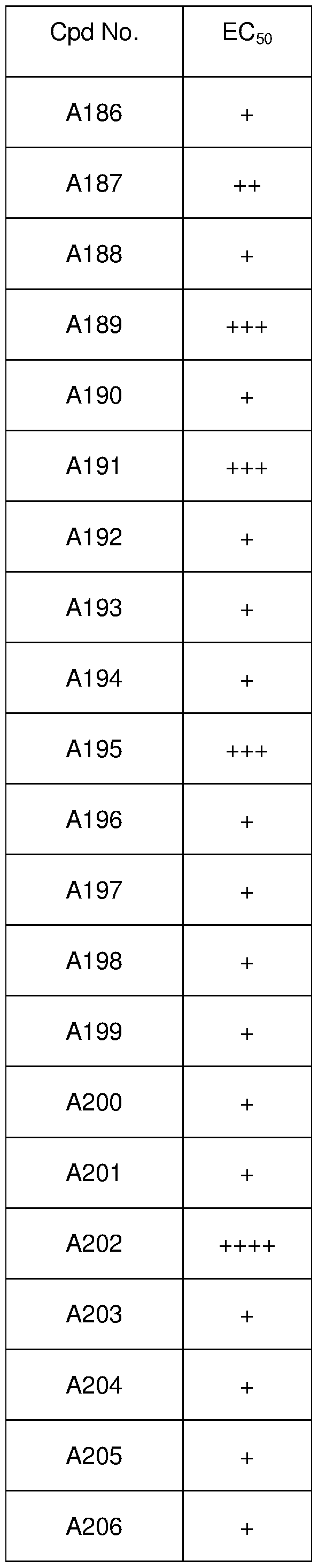 Figure imgf000186_0003