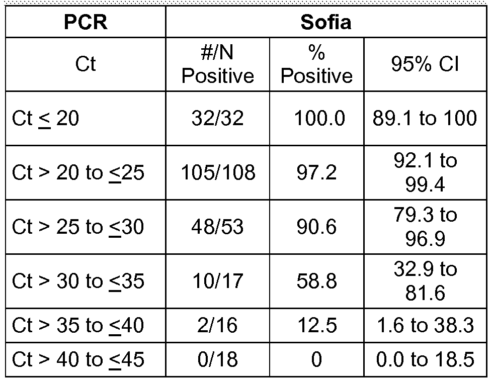 Figure imgf000042_0001