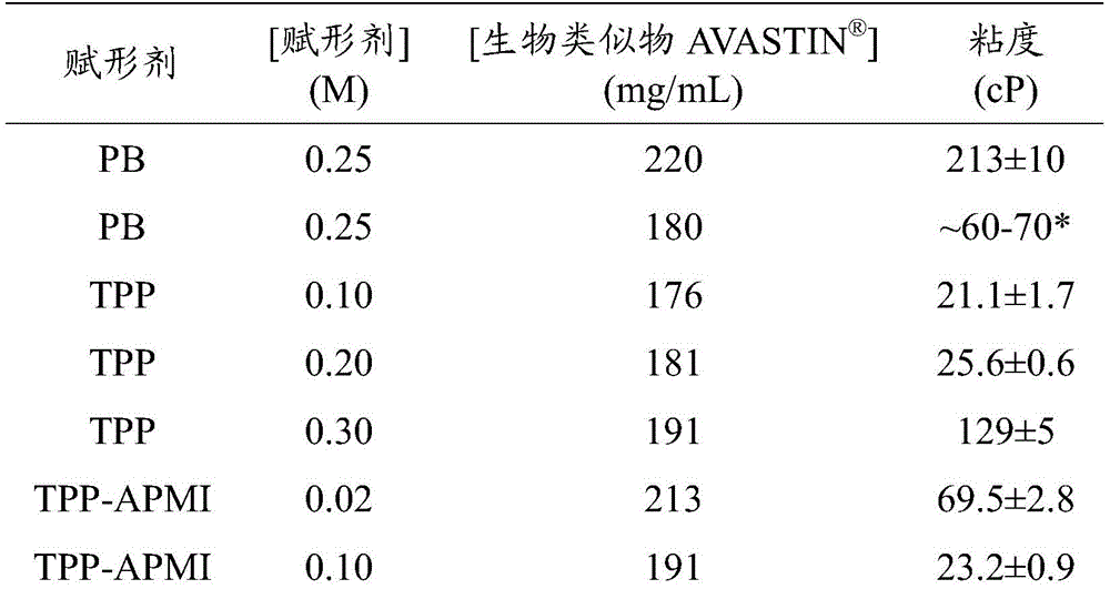Figure BDA0002373950220000688