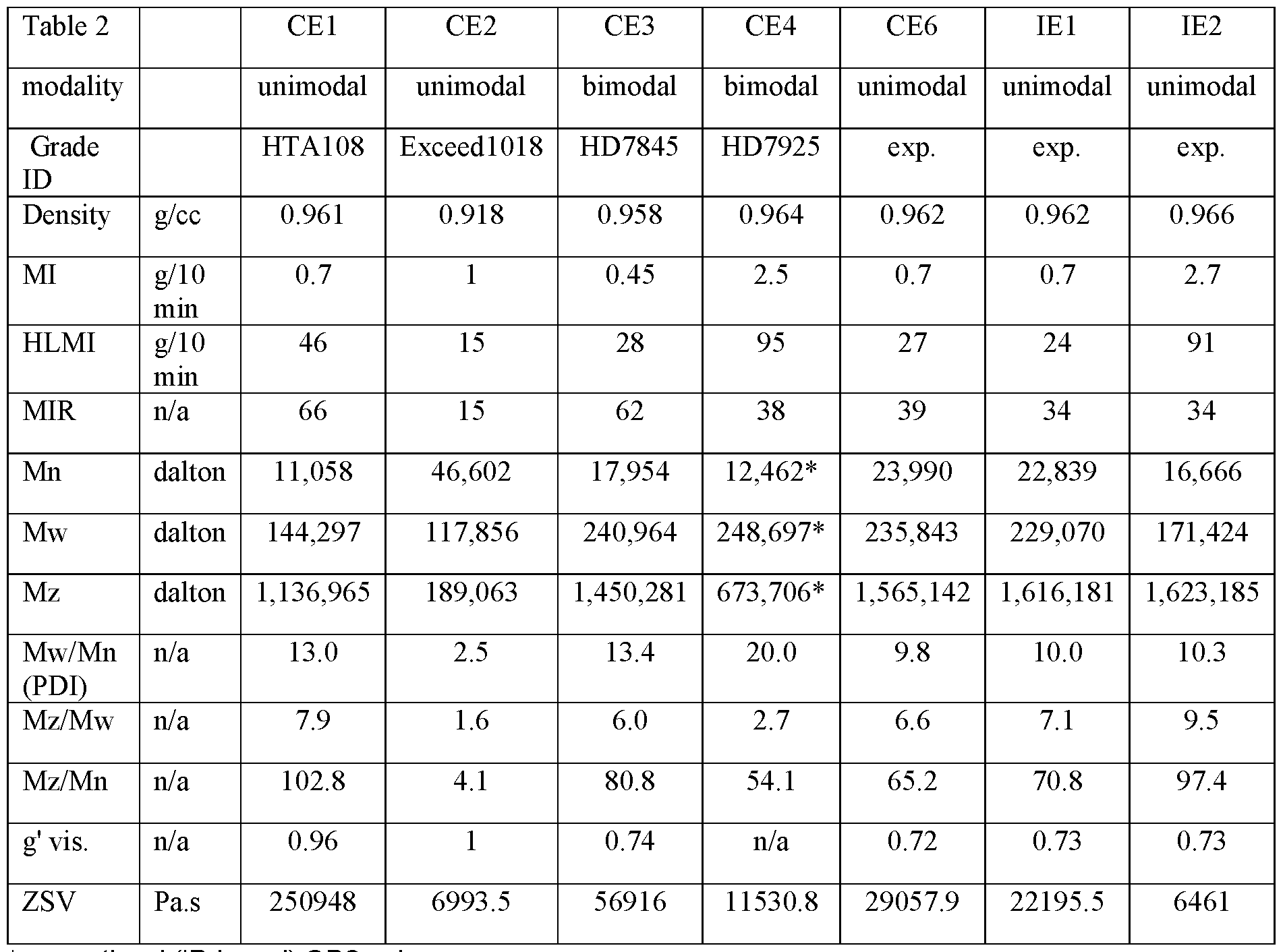 Figure imgf000034_0001