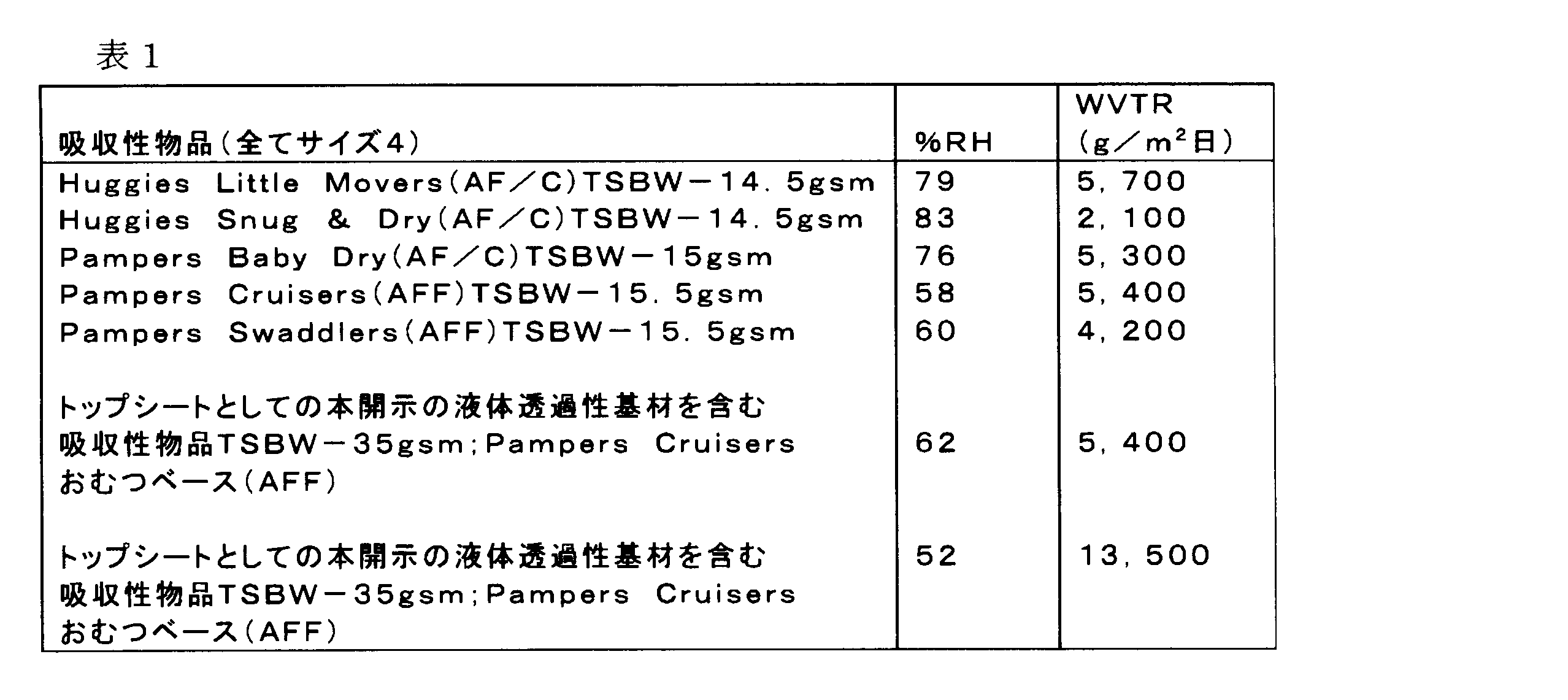 Figure 0007395272000001