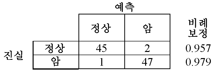 Figure 112019033738480-pct00012