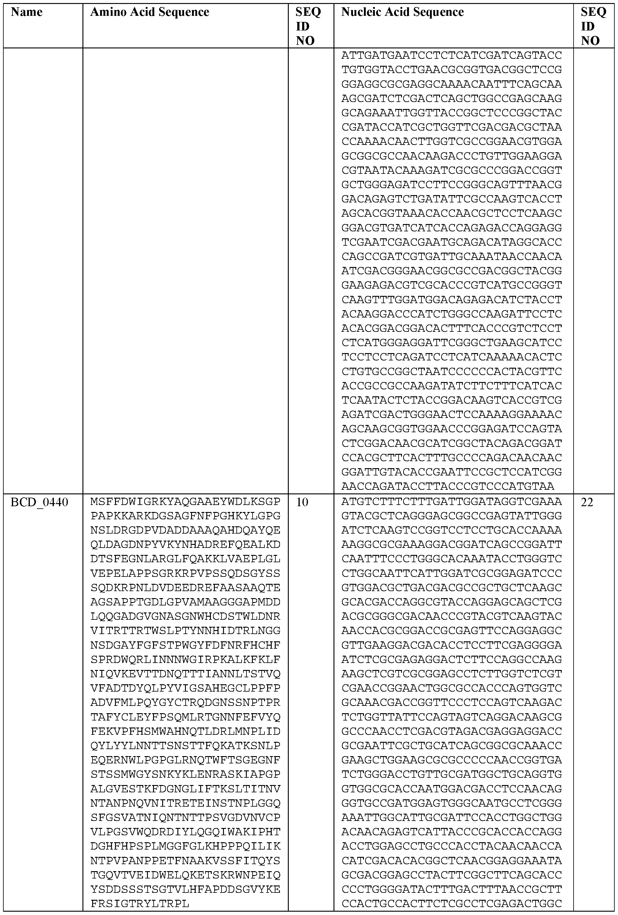 Figure imgf000148_0001
