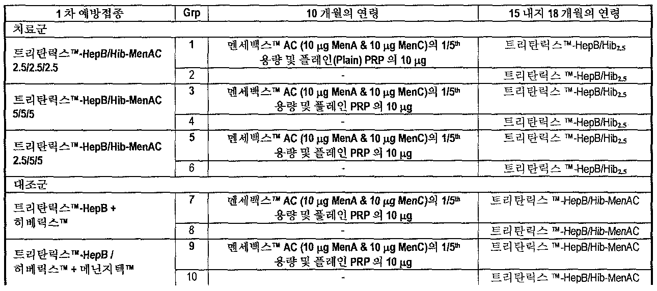 Figure 112007095166143-pct00012