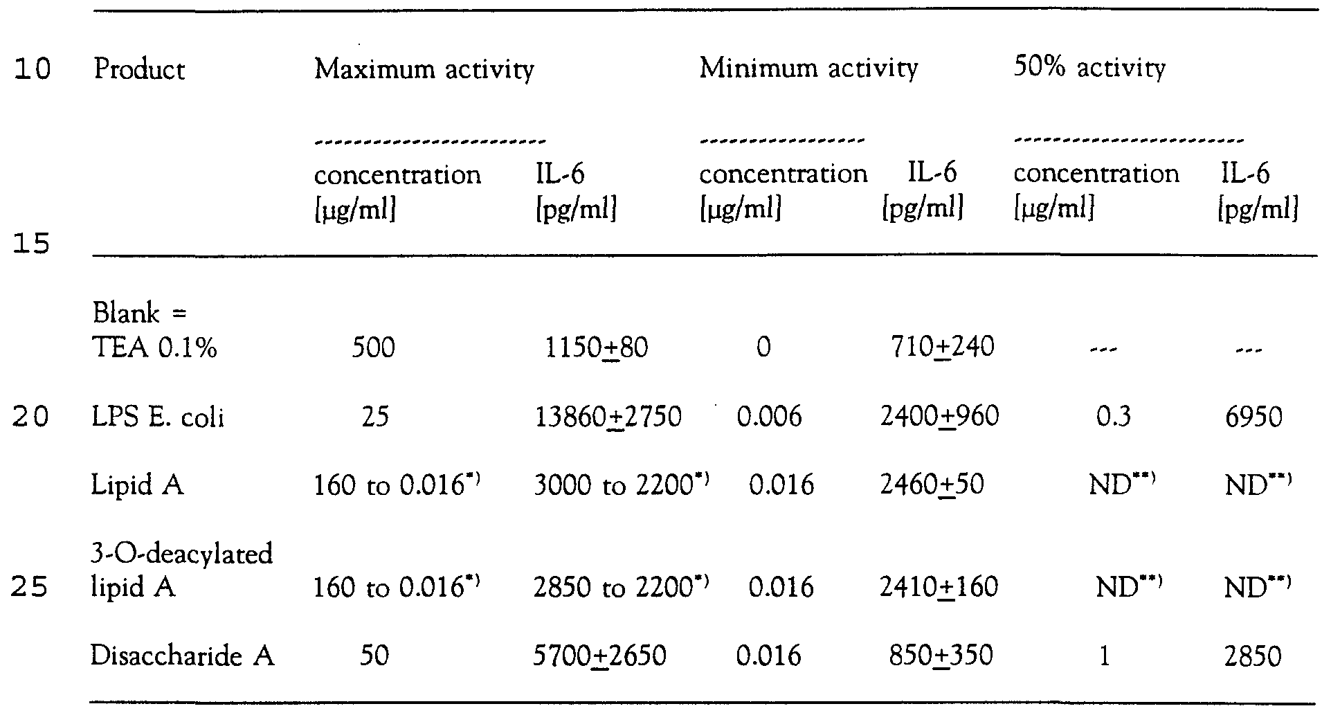 Figure imgf000031_0001