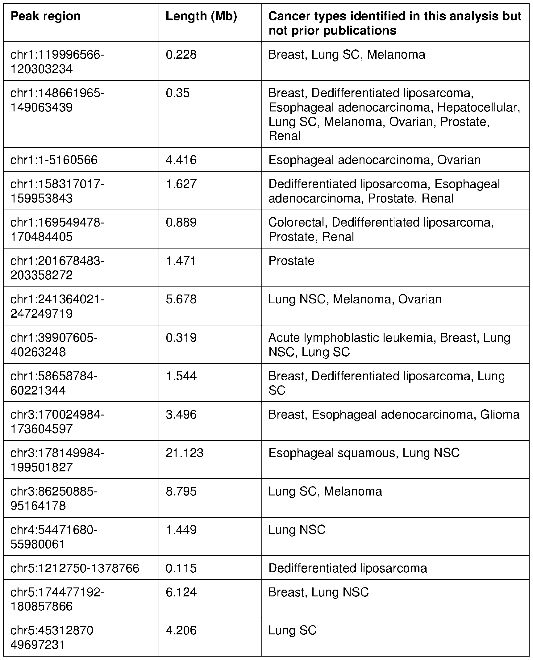 Figure imgf000088_0001