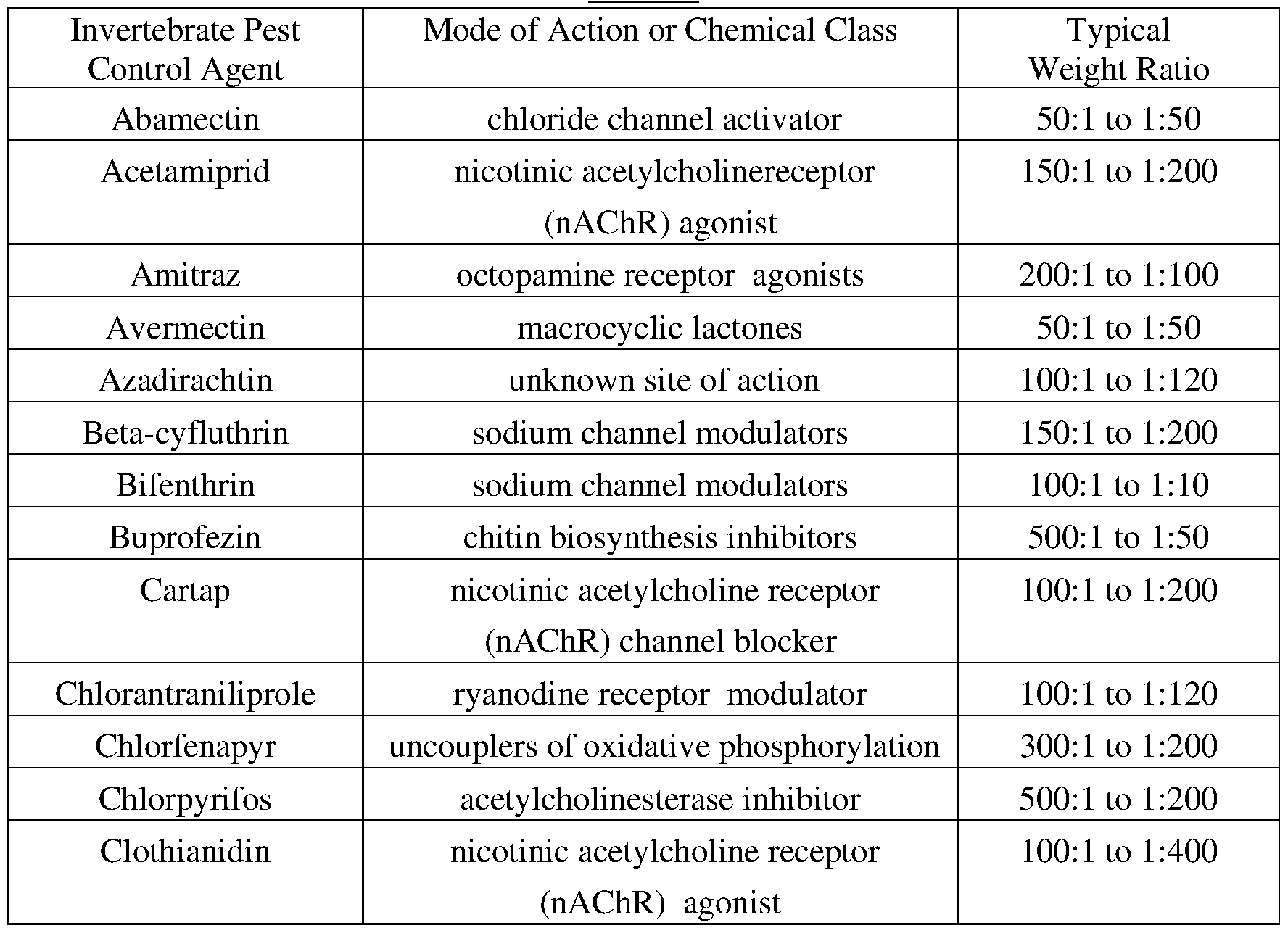 Figure imgf000088_0001