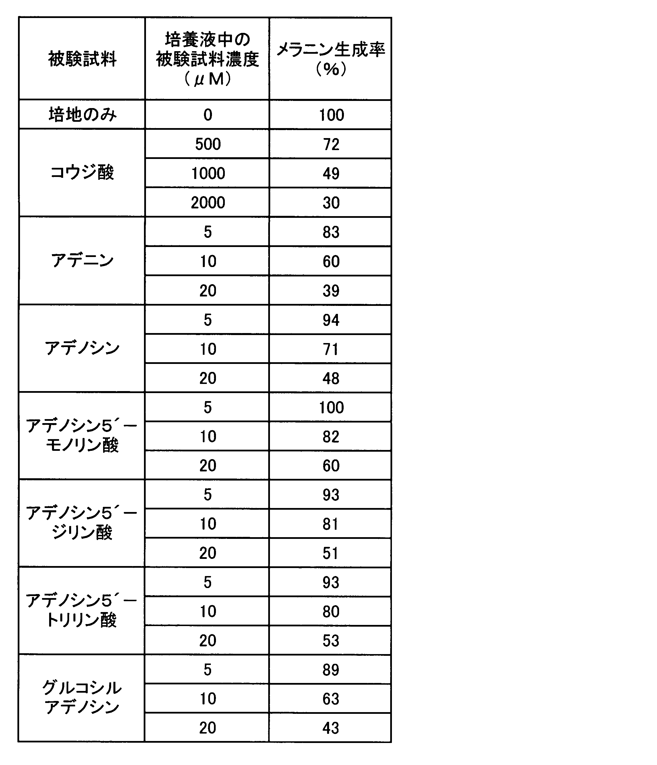 Figure JPOXMLDOC01-appb-T000003
