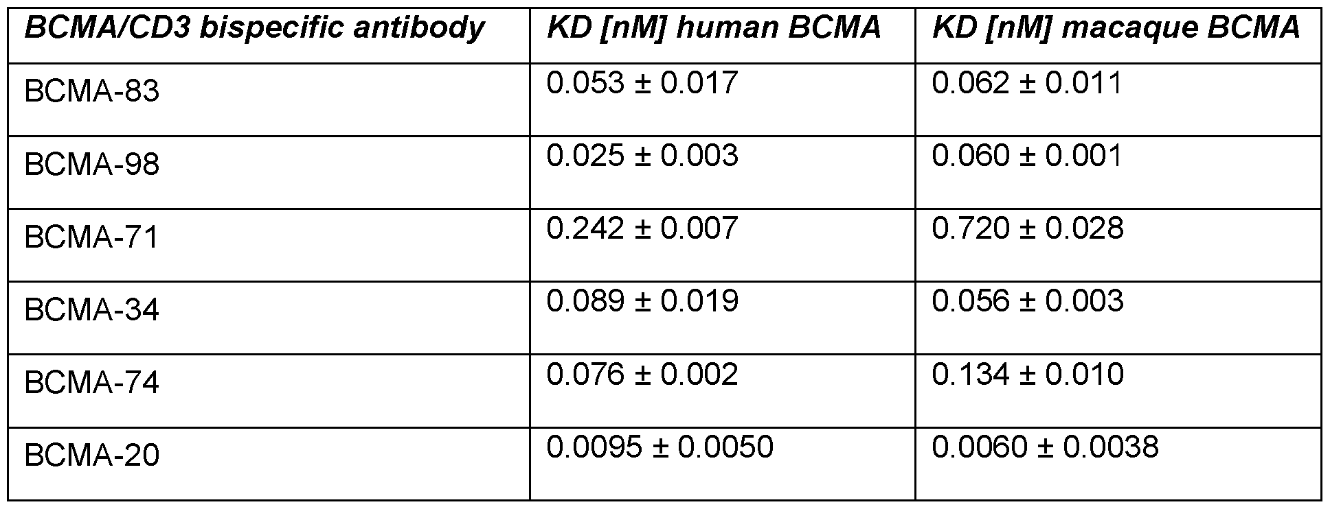 Figure imgf000076_0001