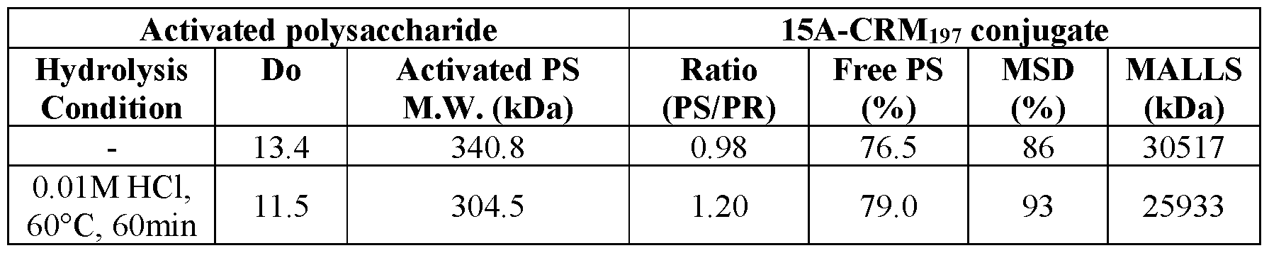 Figure imgf000066_0001