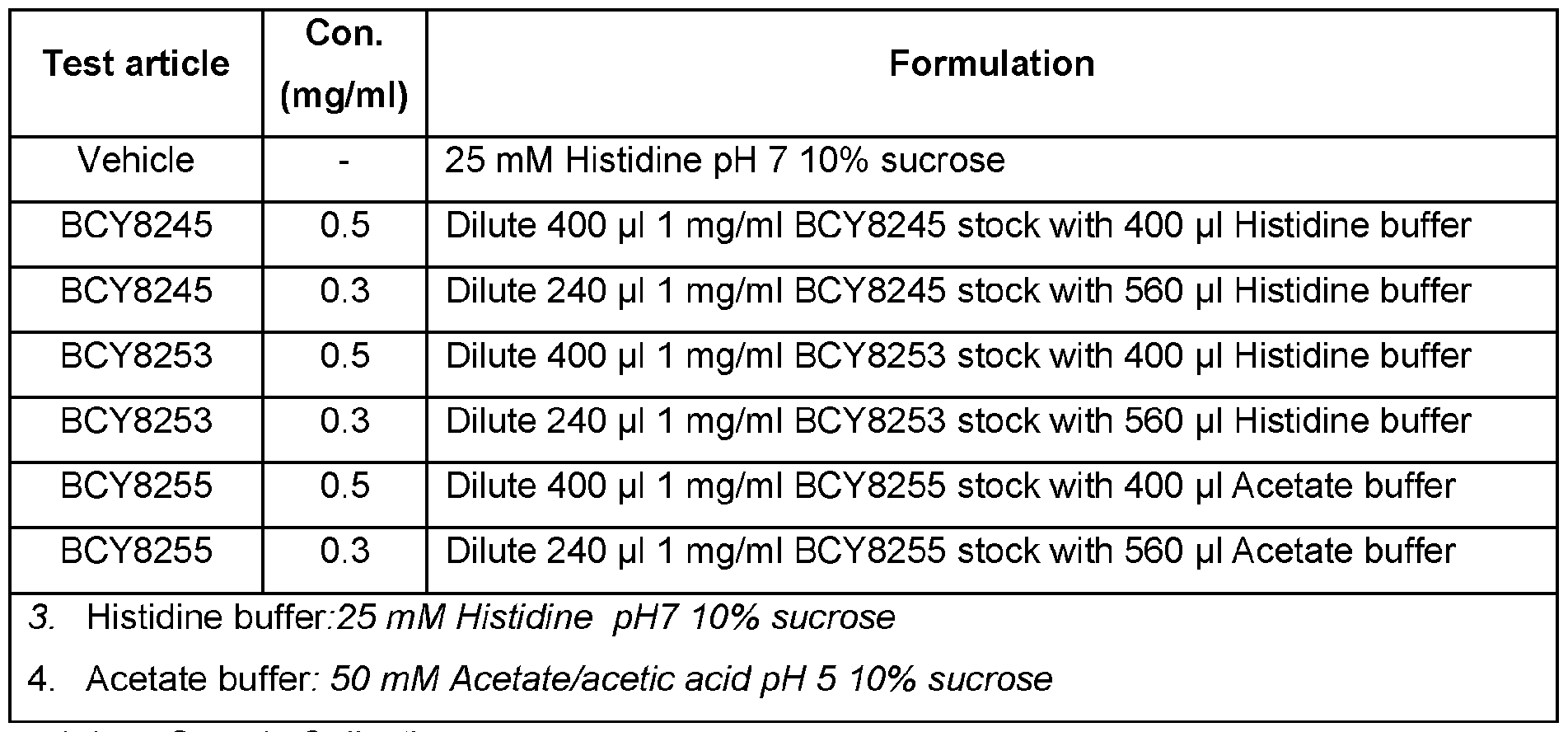 Figure imgf000144_0001