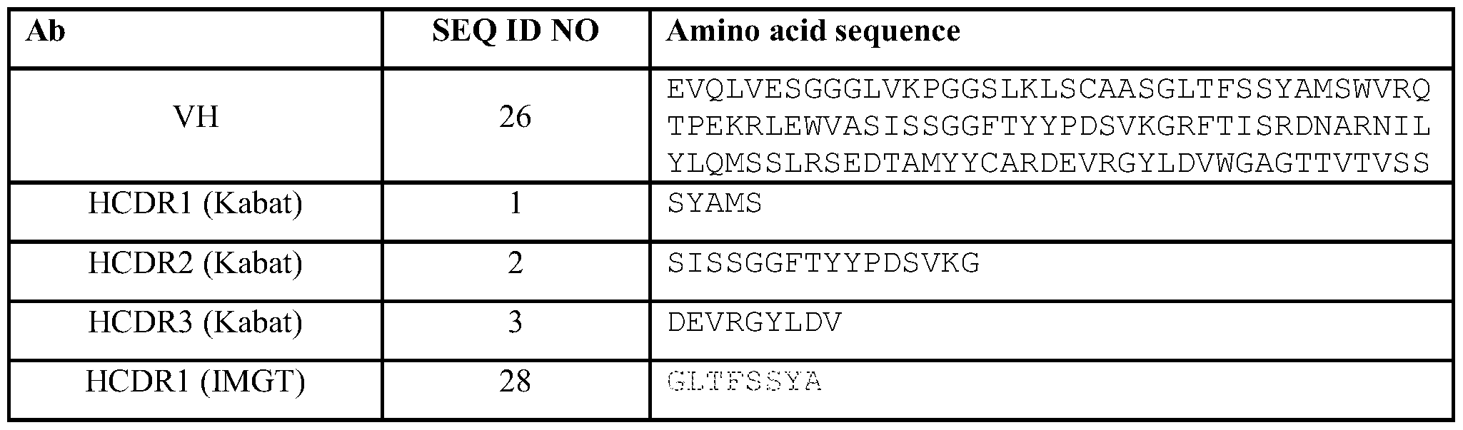 Figure imgf000222_0003