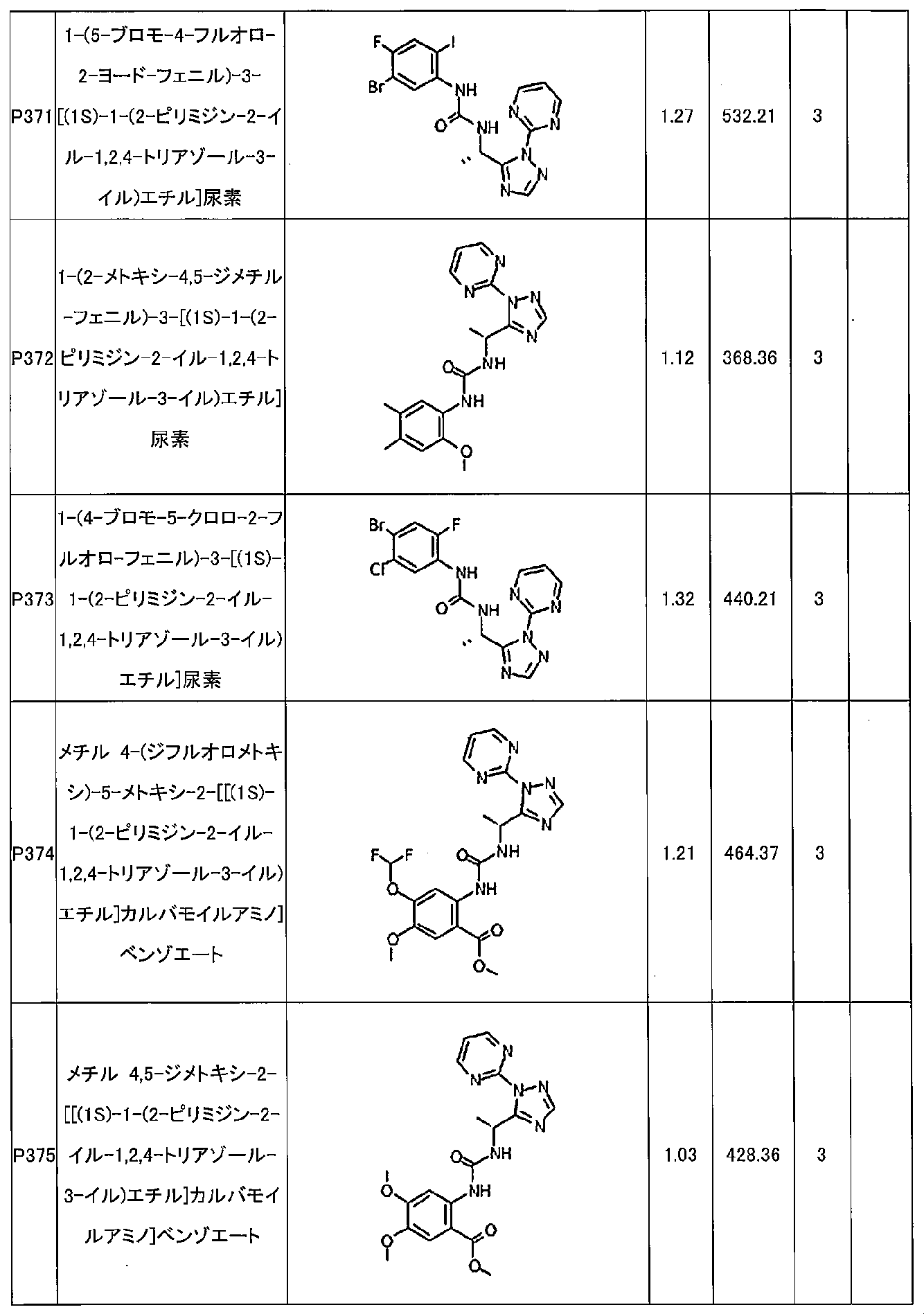 Figure 2024506253000145