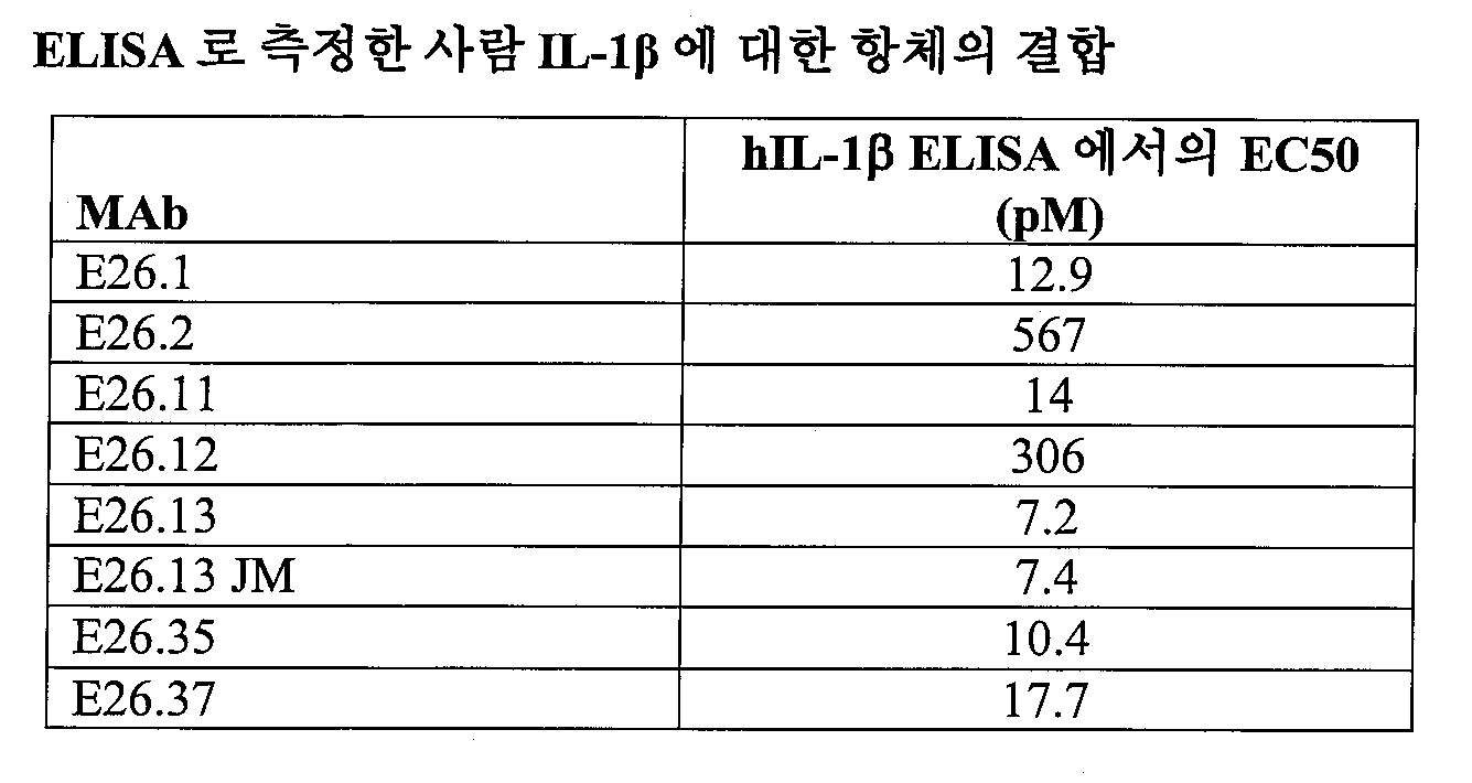 Figure 112012103953547-pct00056