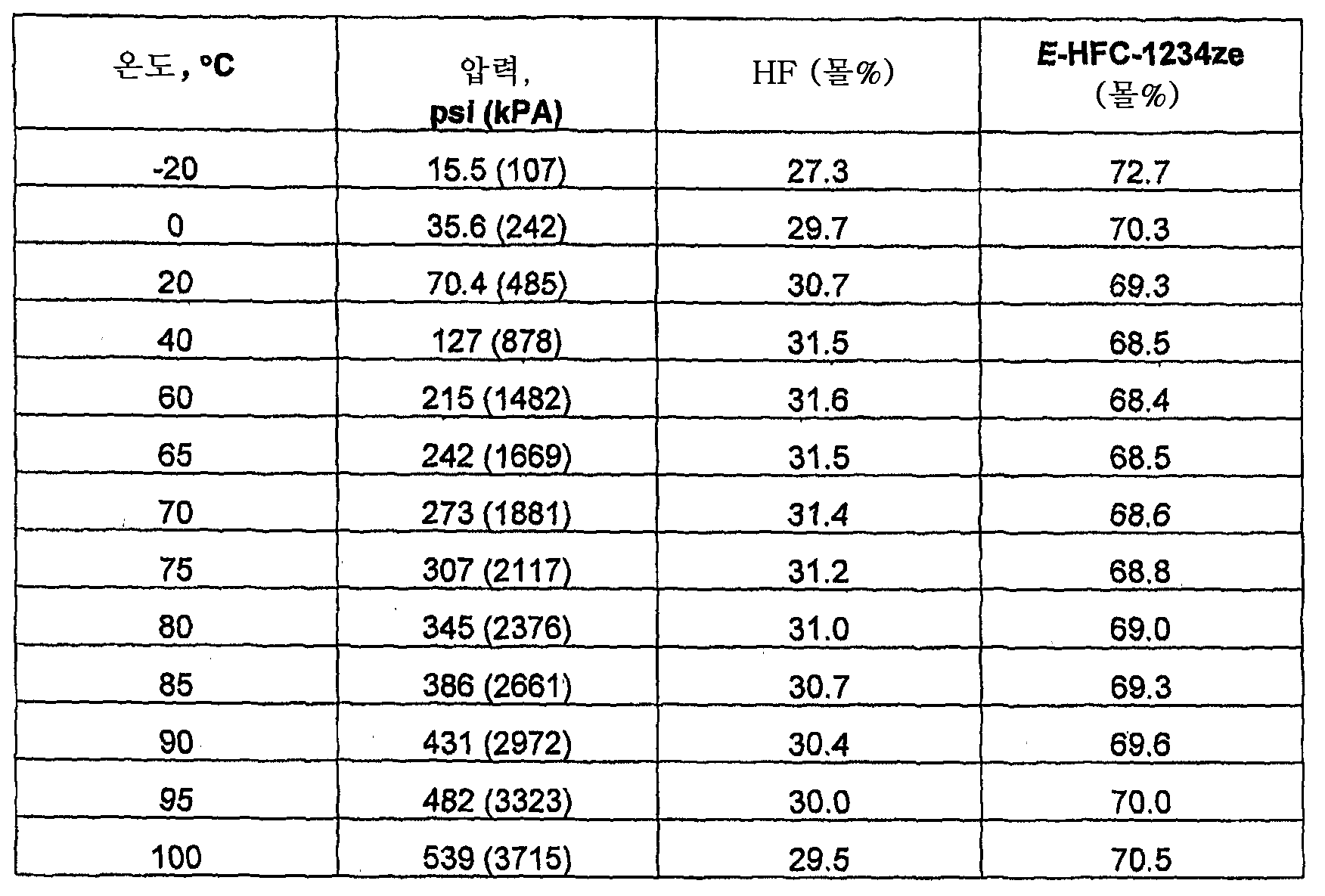 Figure 112008038934391-pct00001