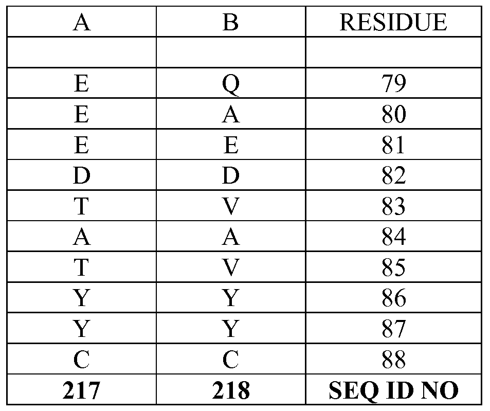 Figure imgf000106_0001