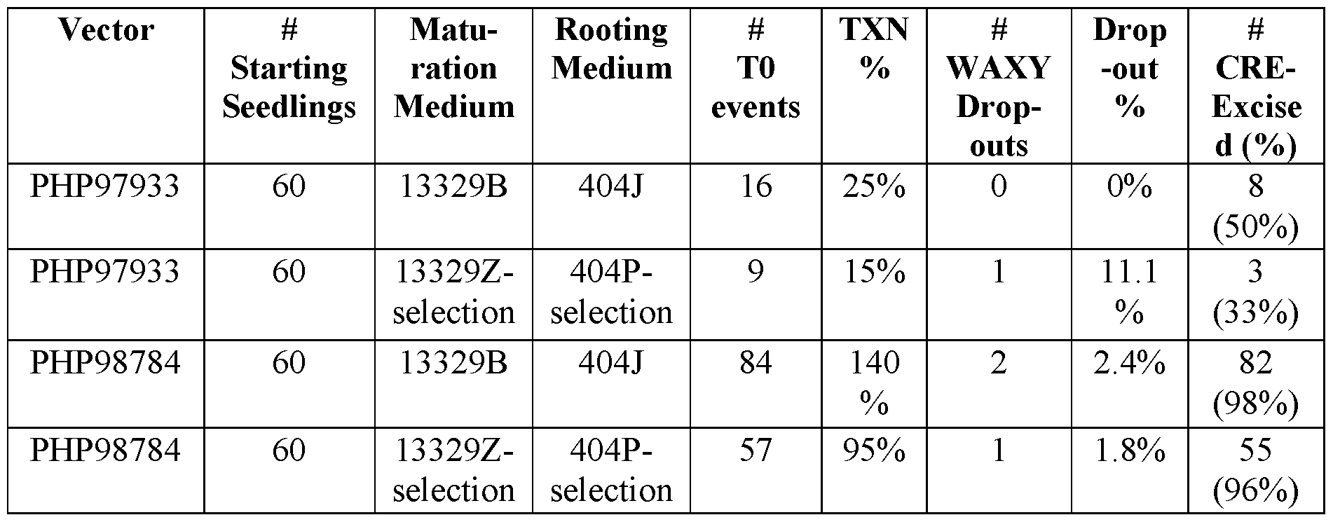 Figure imgf000158_0001