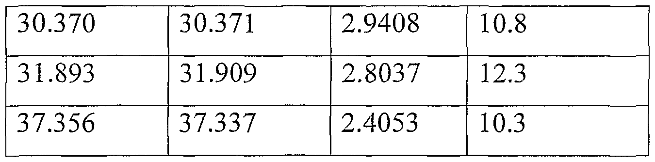 Figure imgf000015_0001