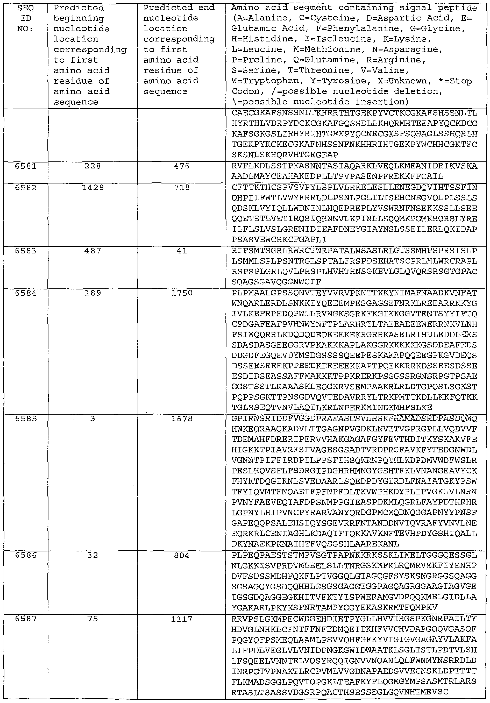 Figure imgf000528_0001