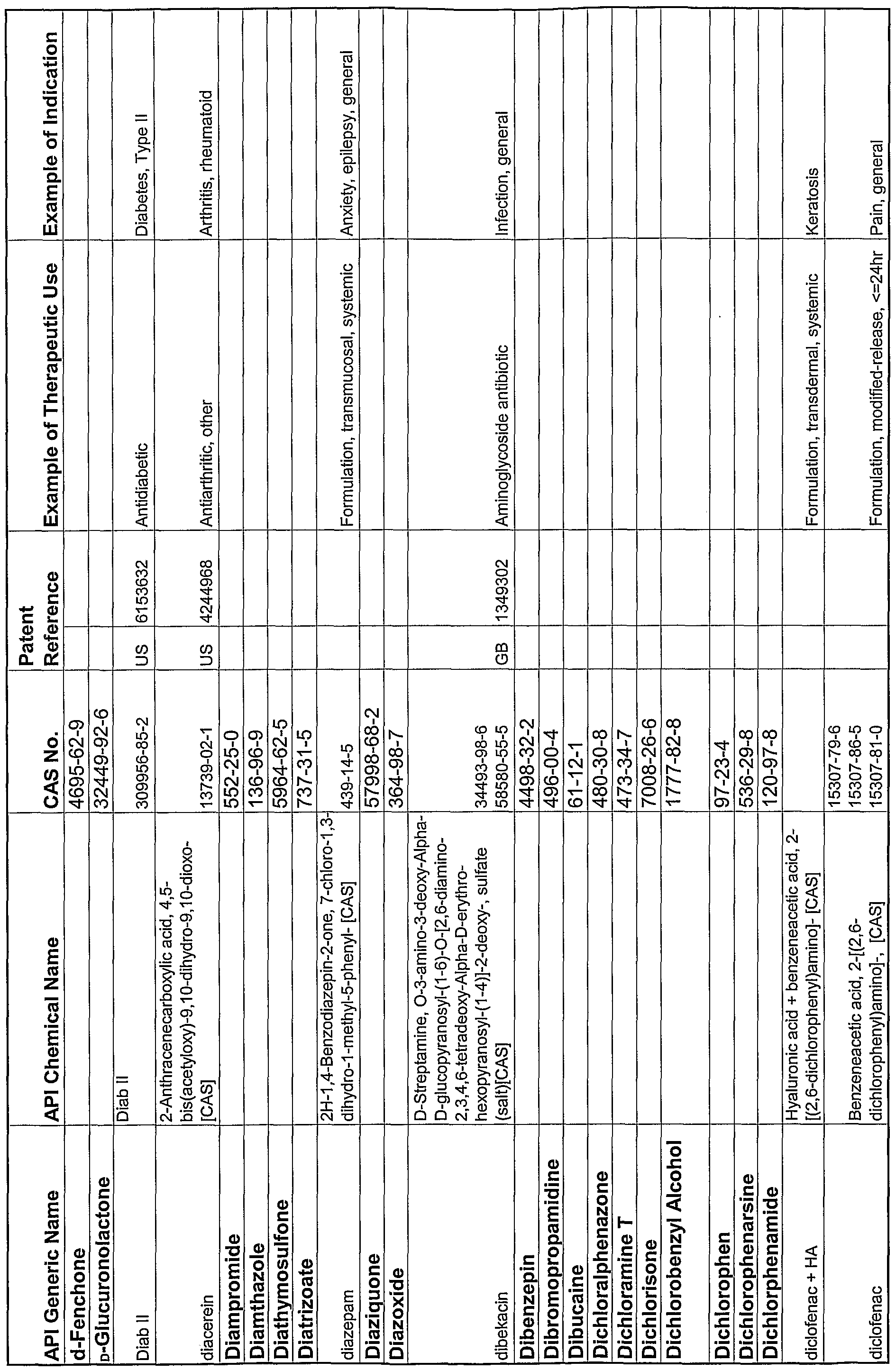 Figure imgf000250_0001