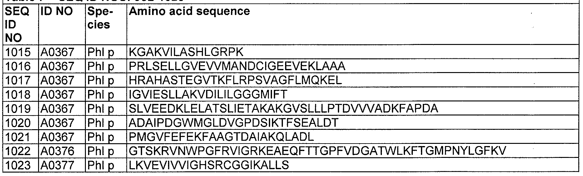 Figure imgf000107_0002