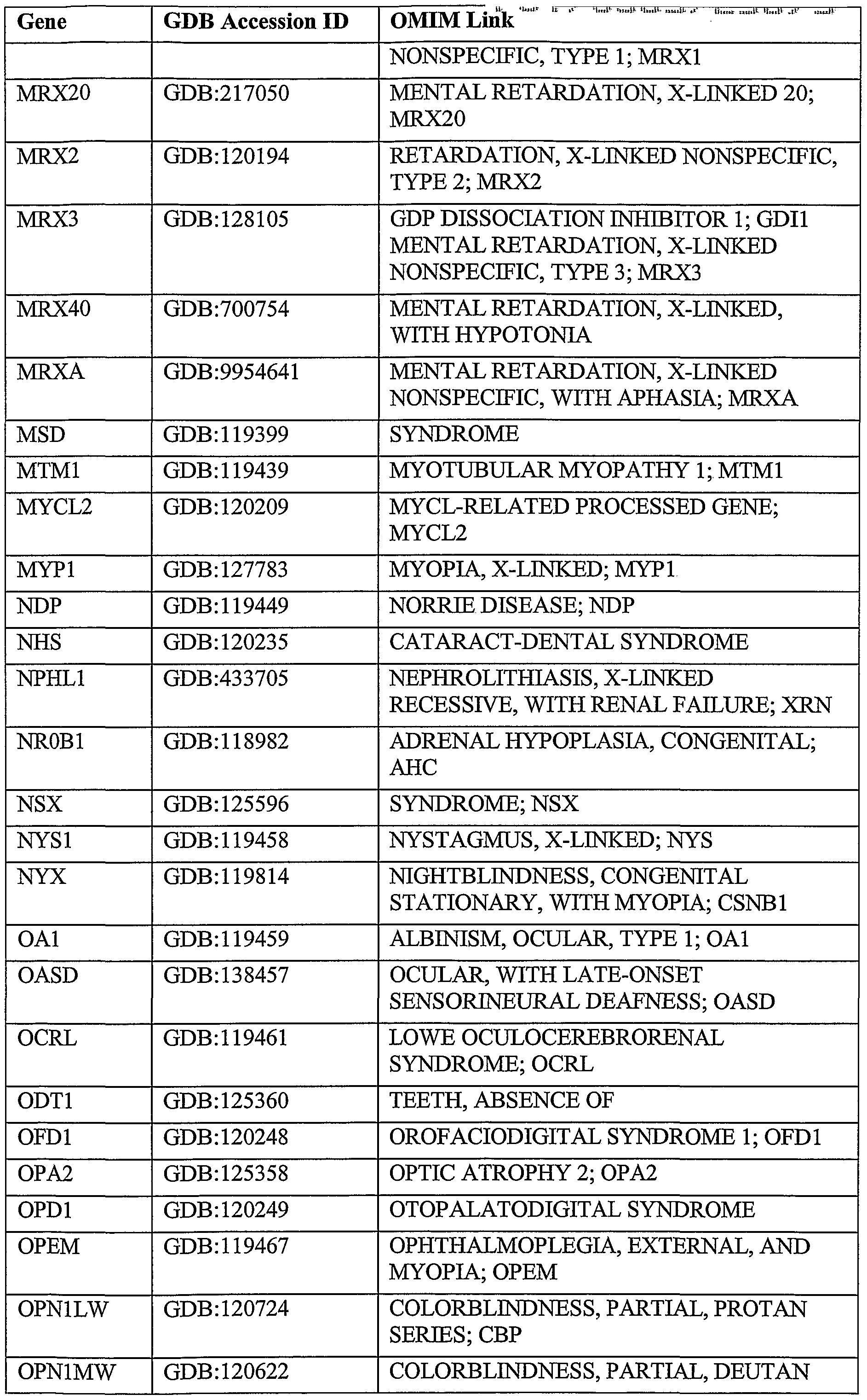 Figure imgf000209_0001