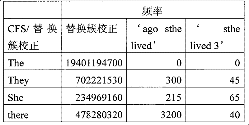 Figure BPA00001332695500401