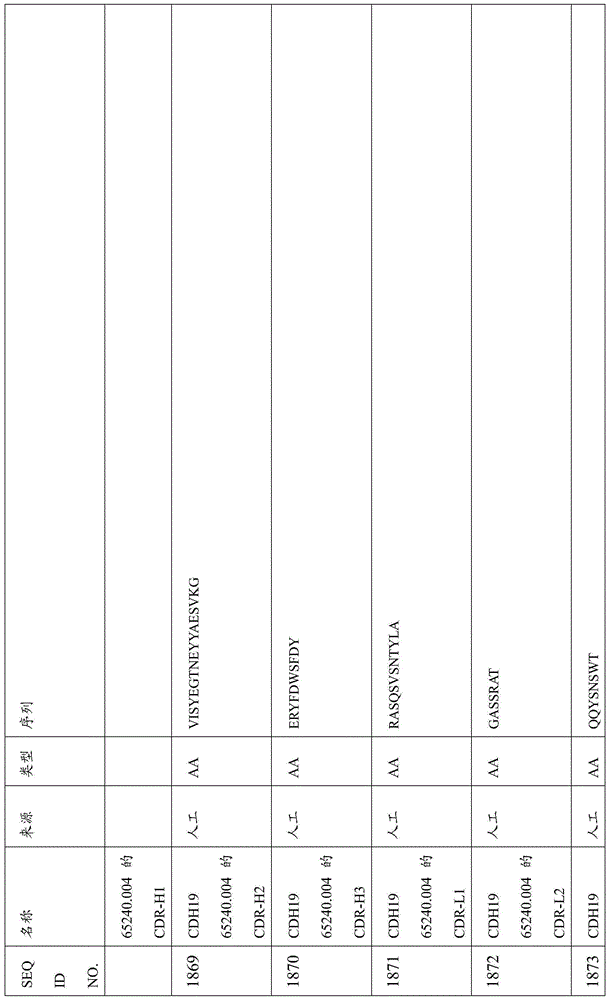 Figure BDA0000809210010005361