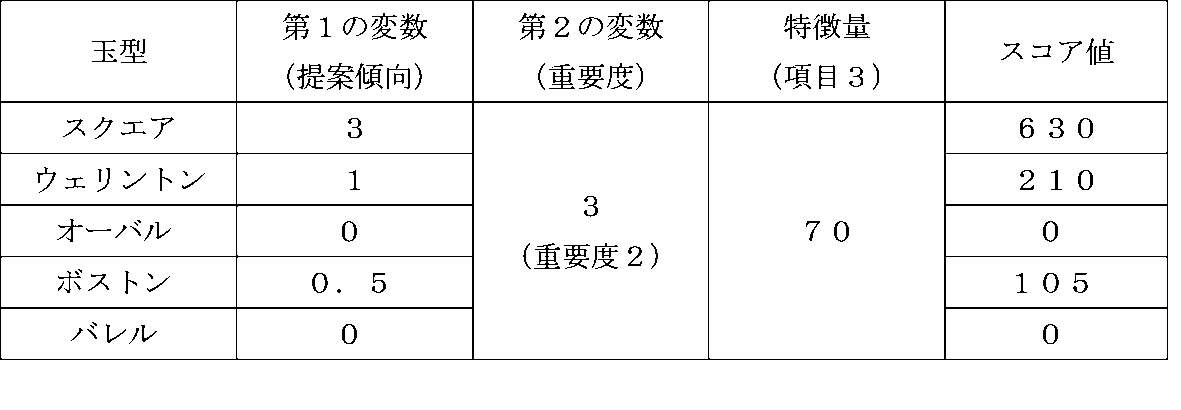 Figure 0007095849000007