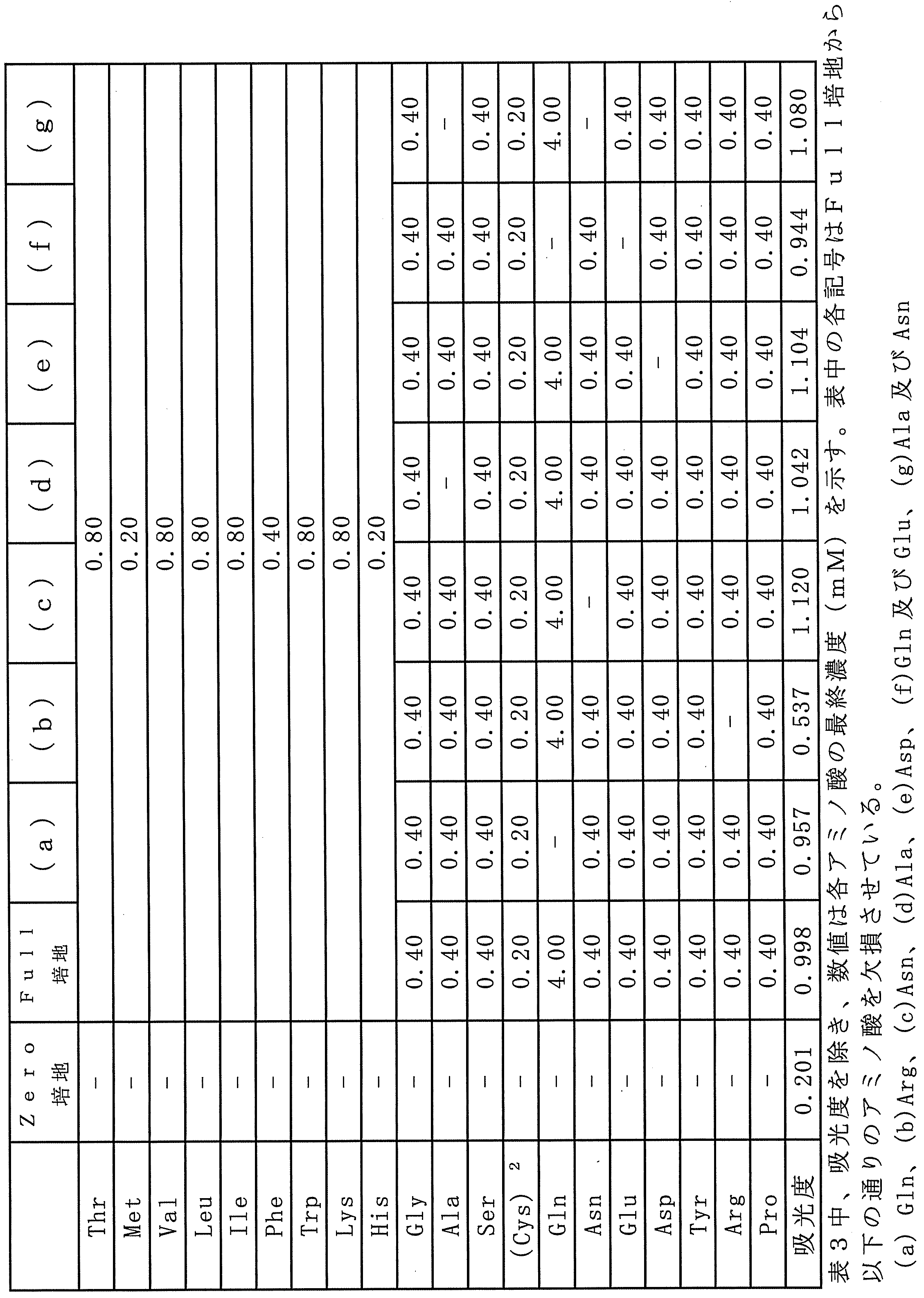 Figure JPOXMLDOC01-appb-T000003