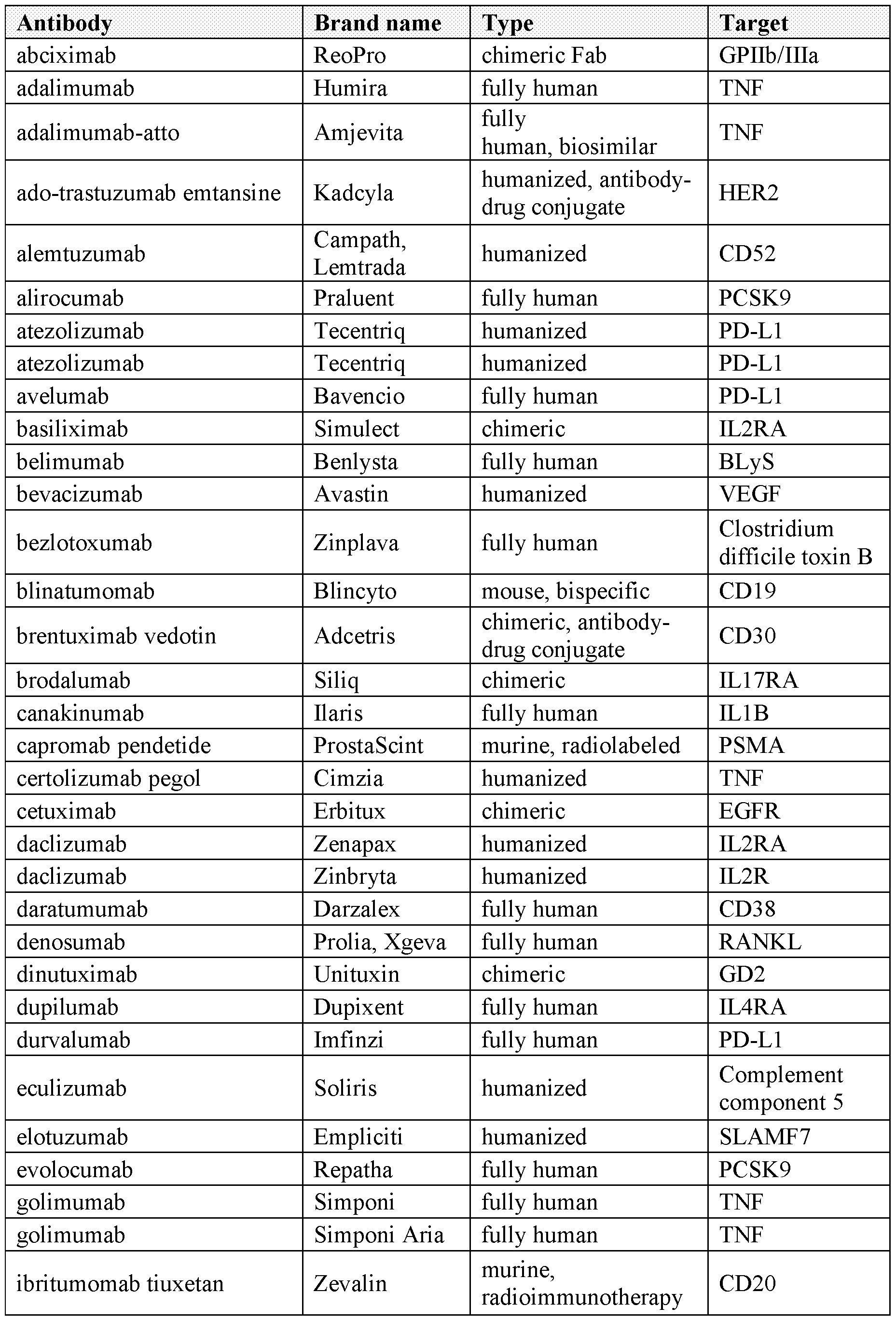 Figure imgf000031_0001